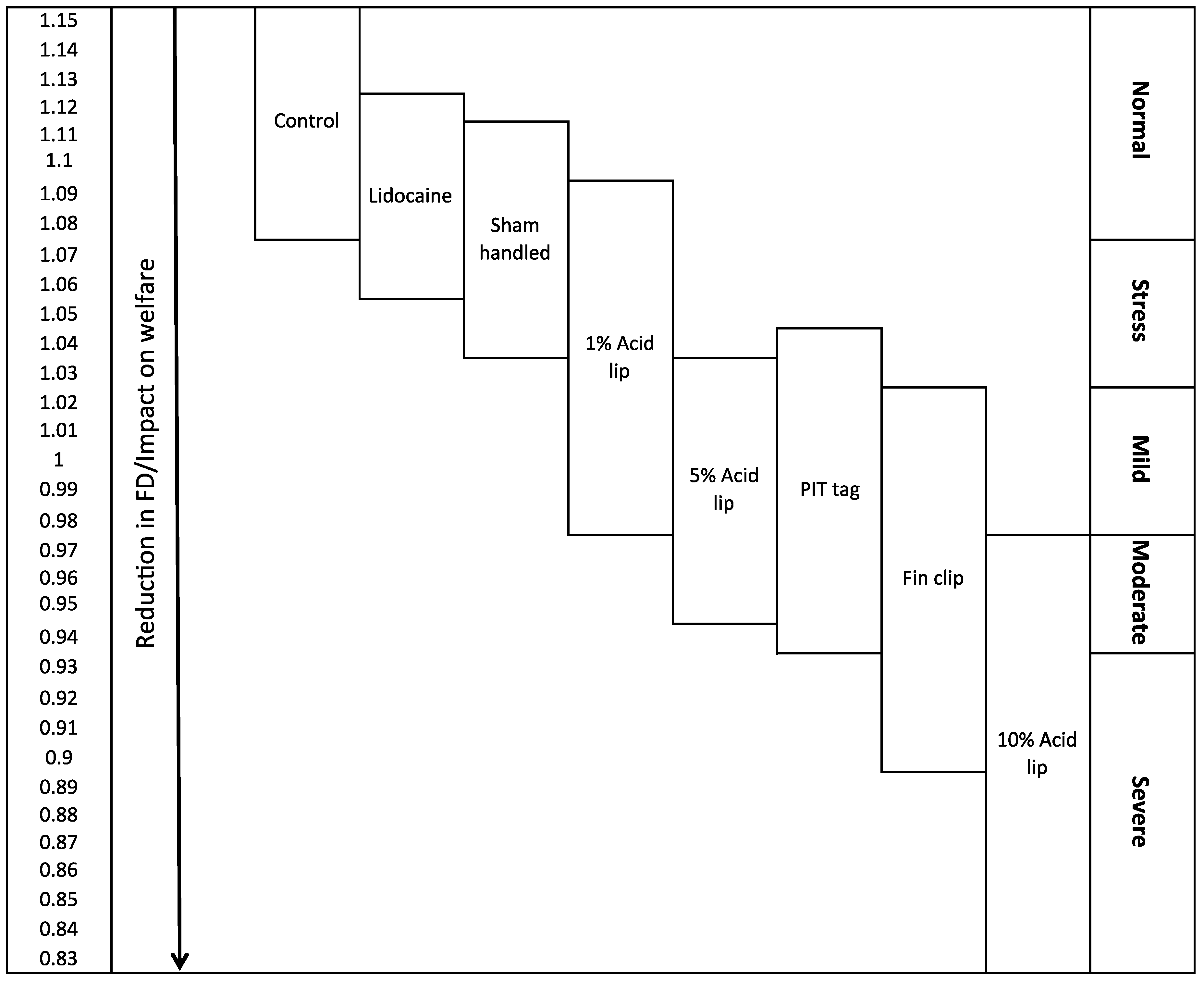 Fishes 04 00008 g003
