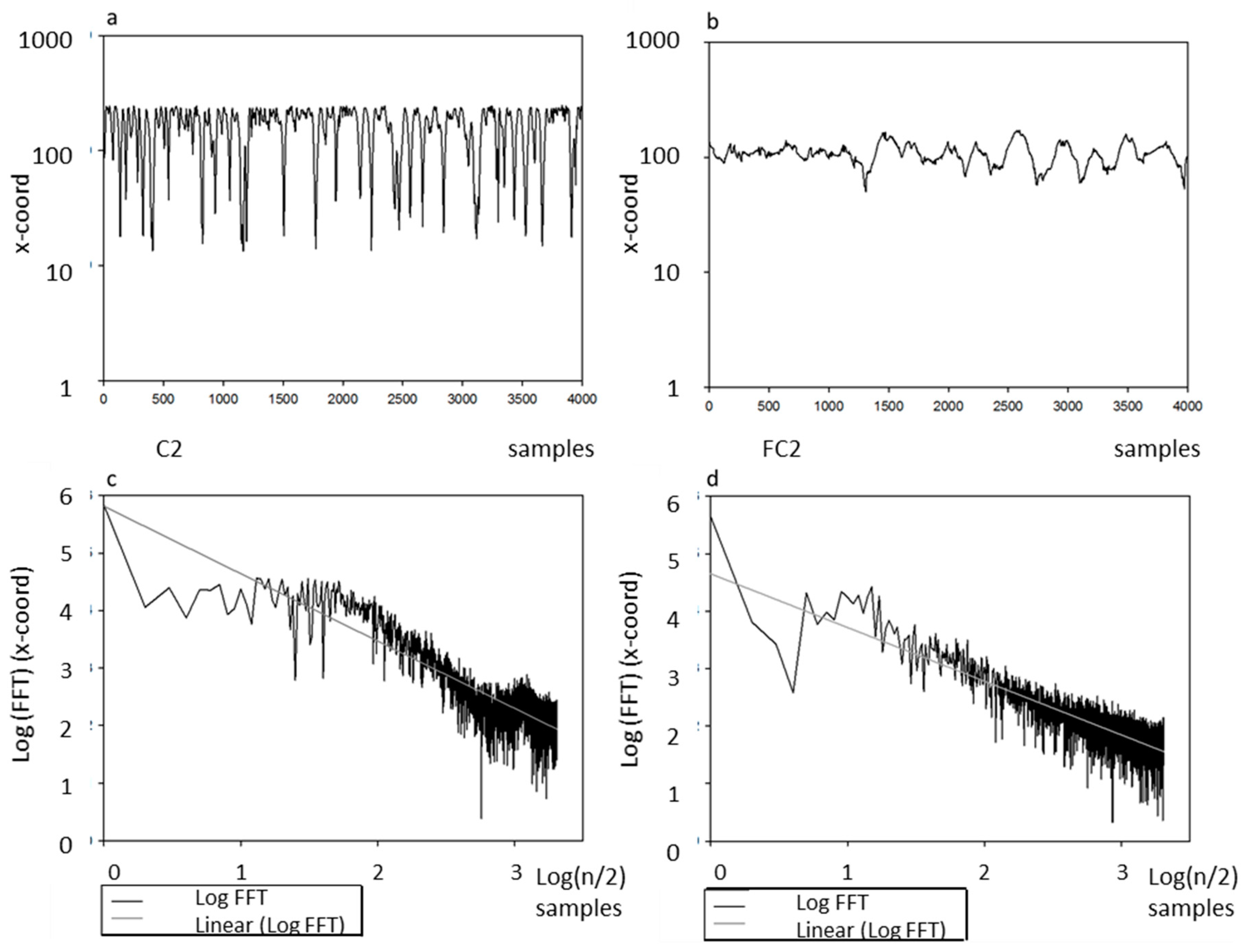 Fishes 04 00008 g004