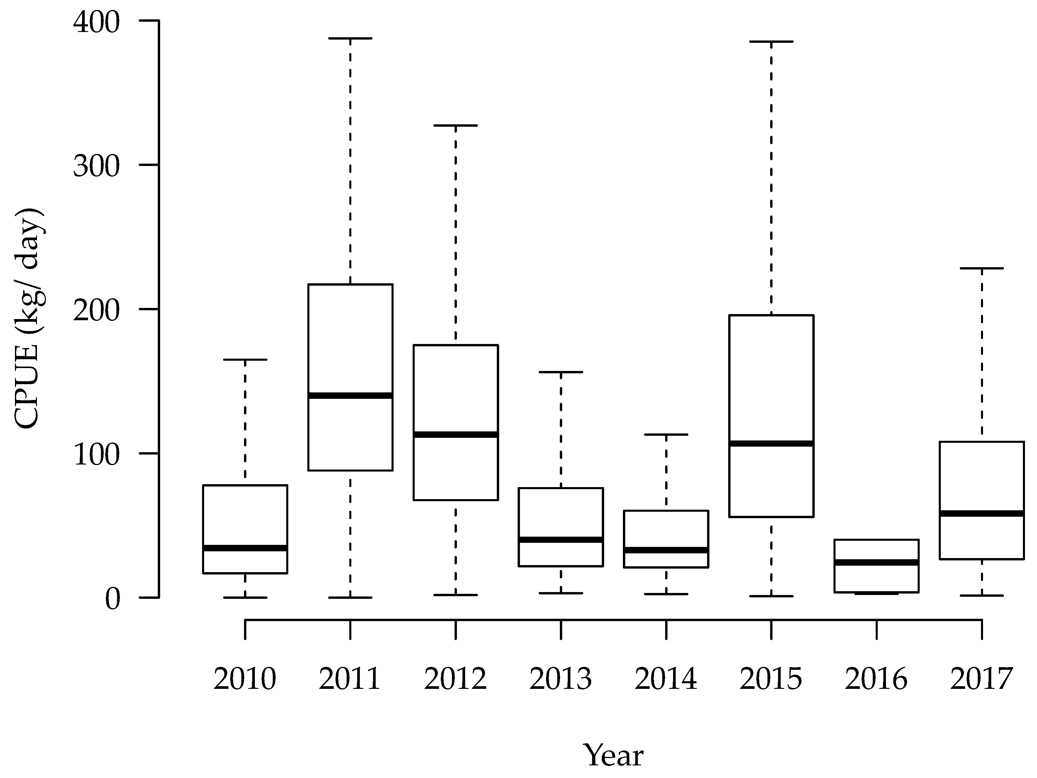 Fishes 04 00010 g003