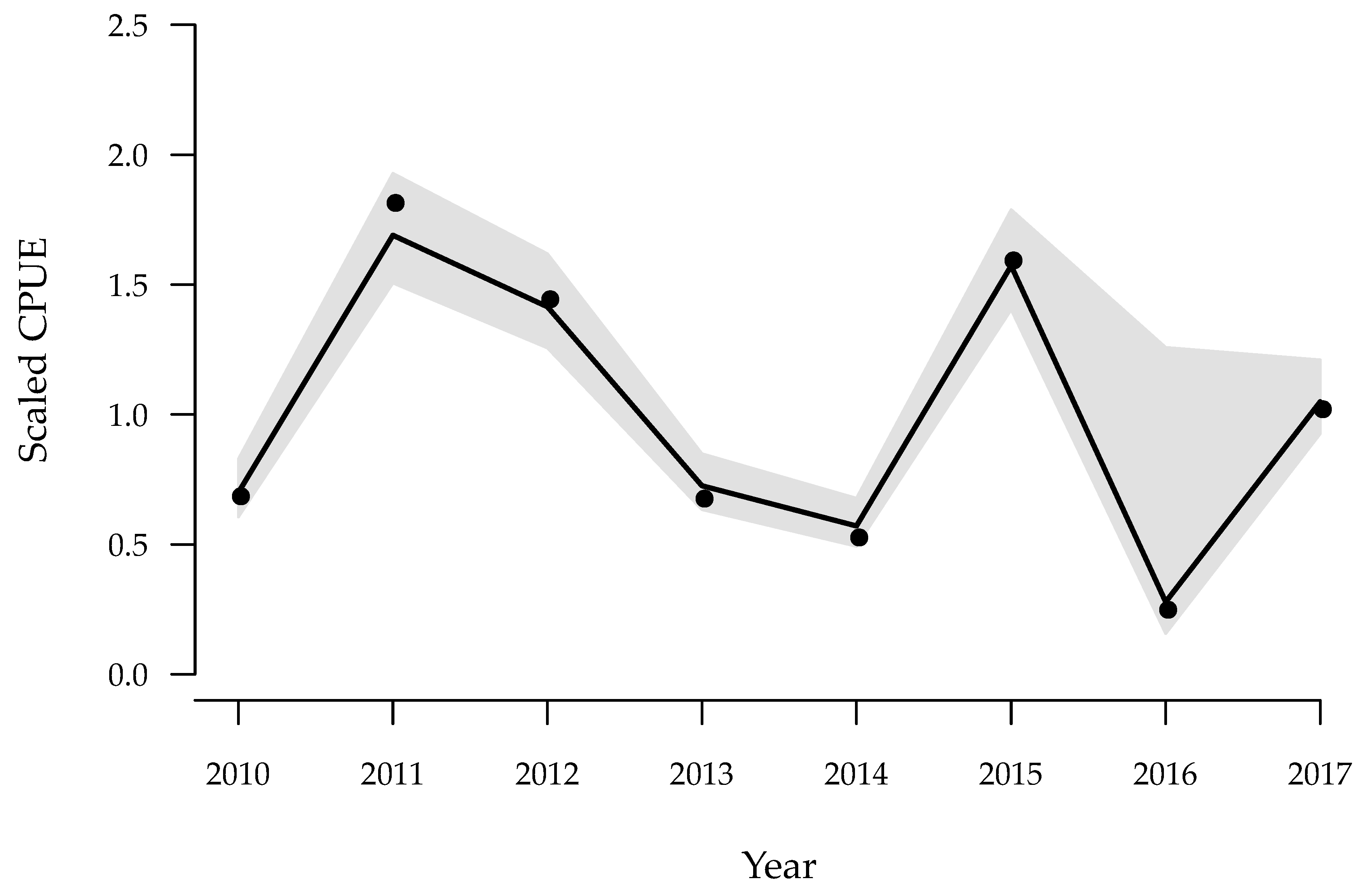 Fishes 04 00010 g005