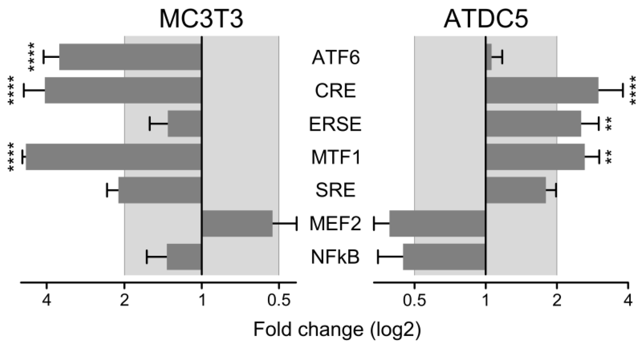 Fishes 04 00011 g003 Fishes 04 00011 g003