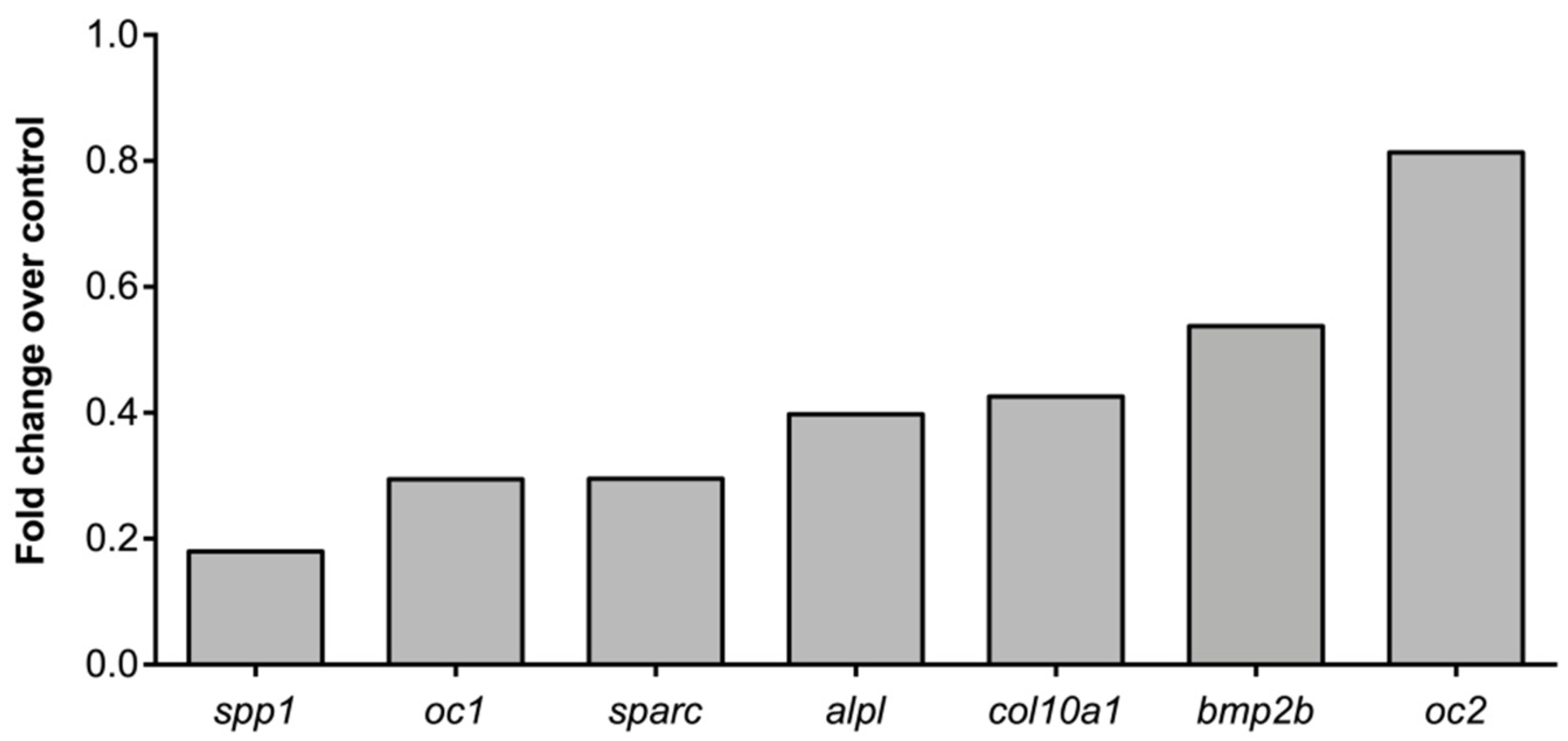 Fishes 04 00011 g004 Fishes 04 00011 g004