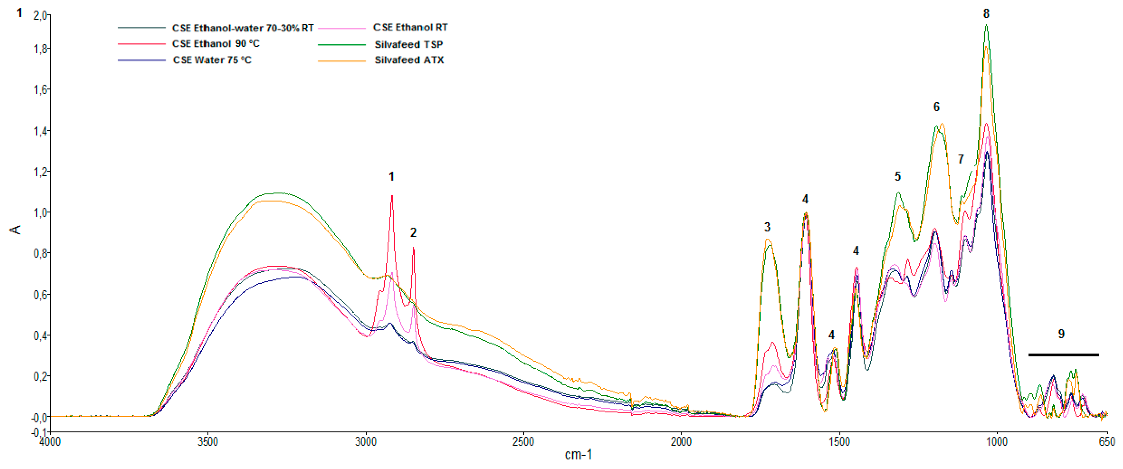 Fishes 04 00018 g001