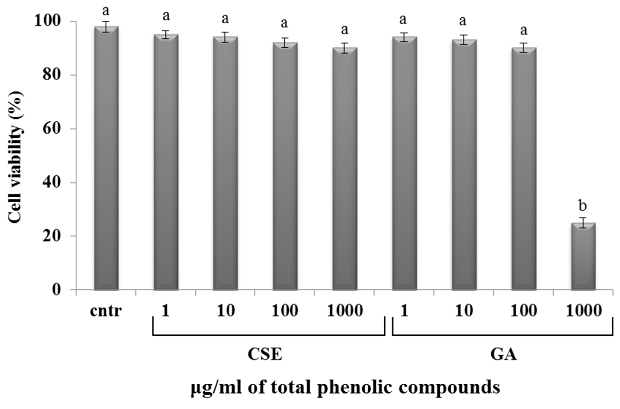 Fishes 04 00018 g002