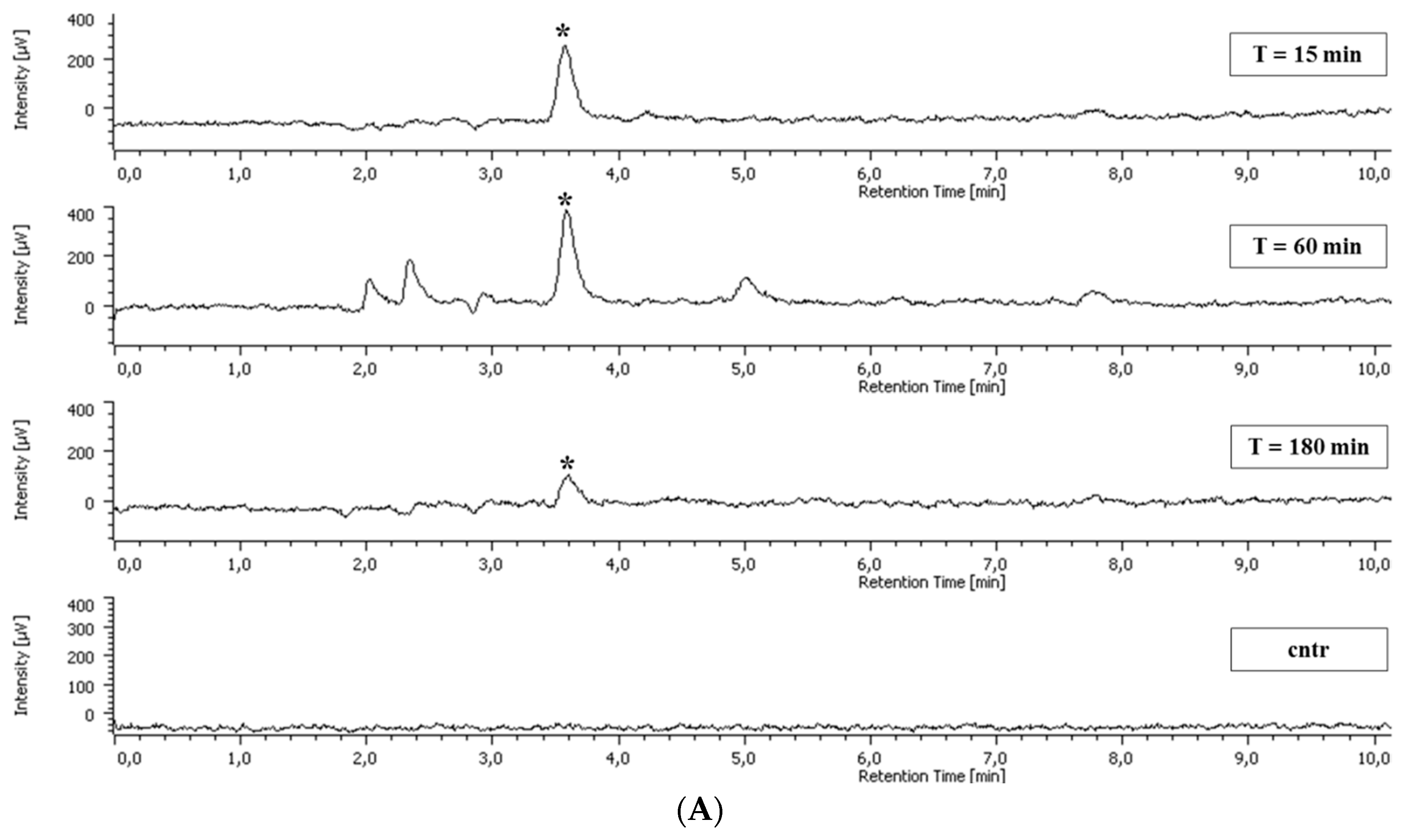 Fishes 04 00018 g003a