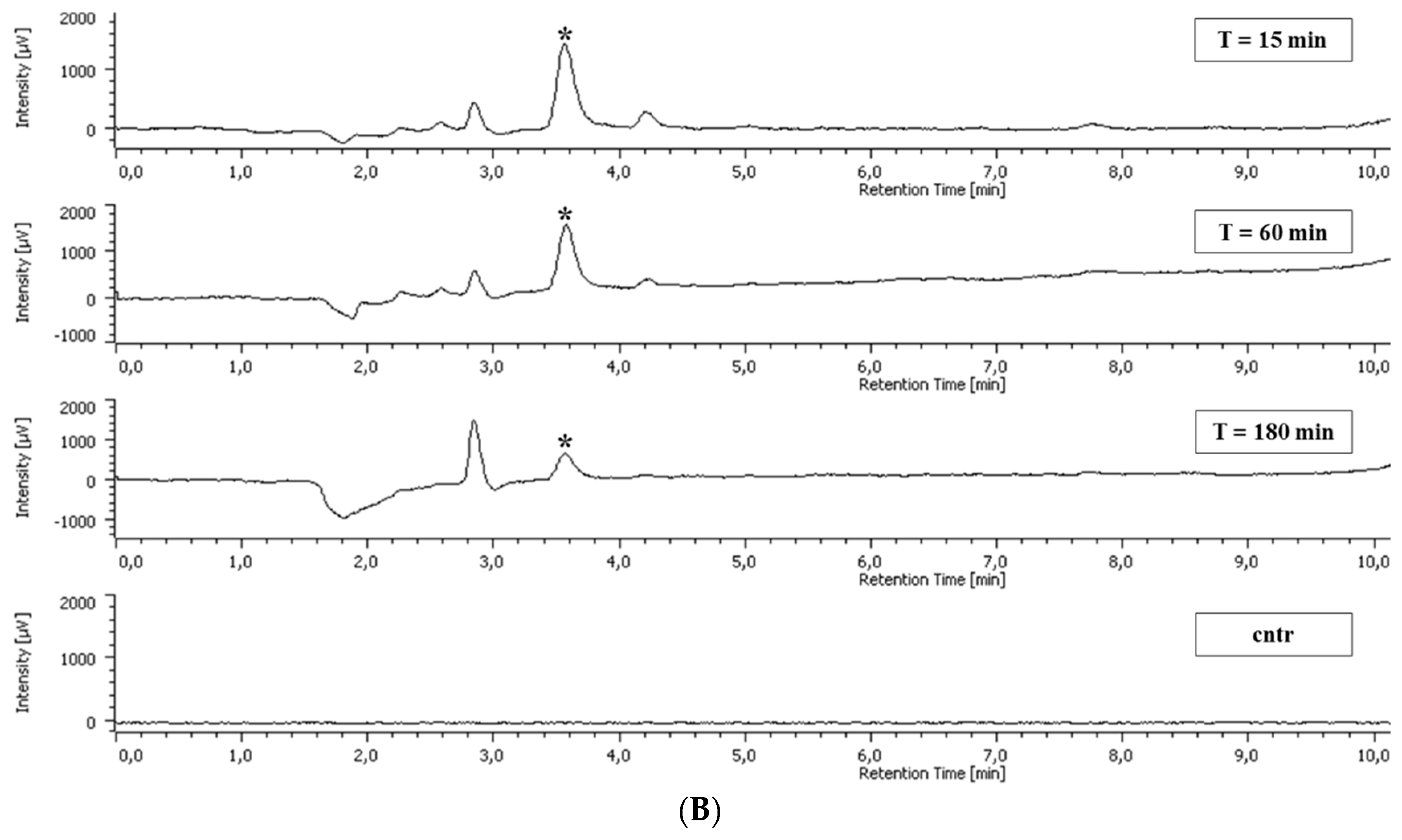 Fishes 04 00018 g003b