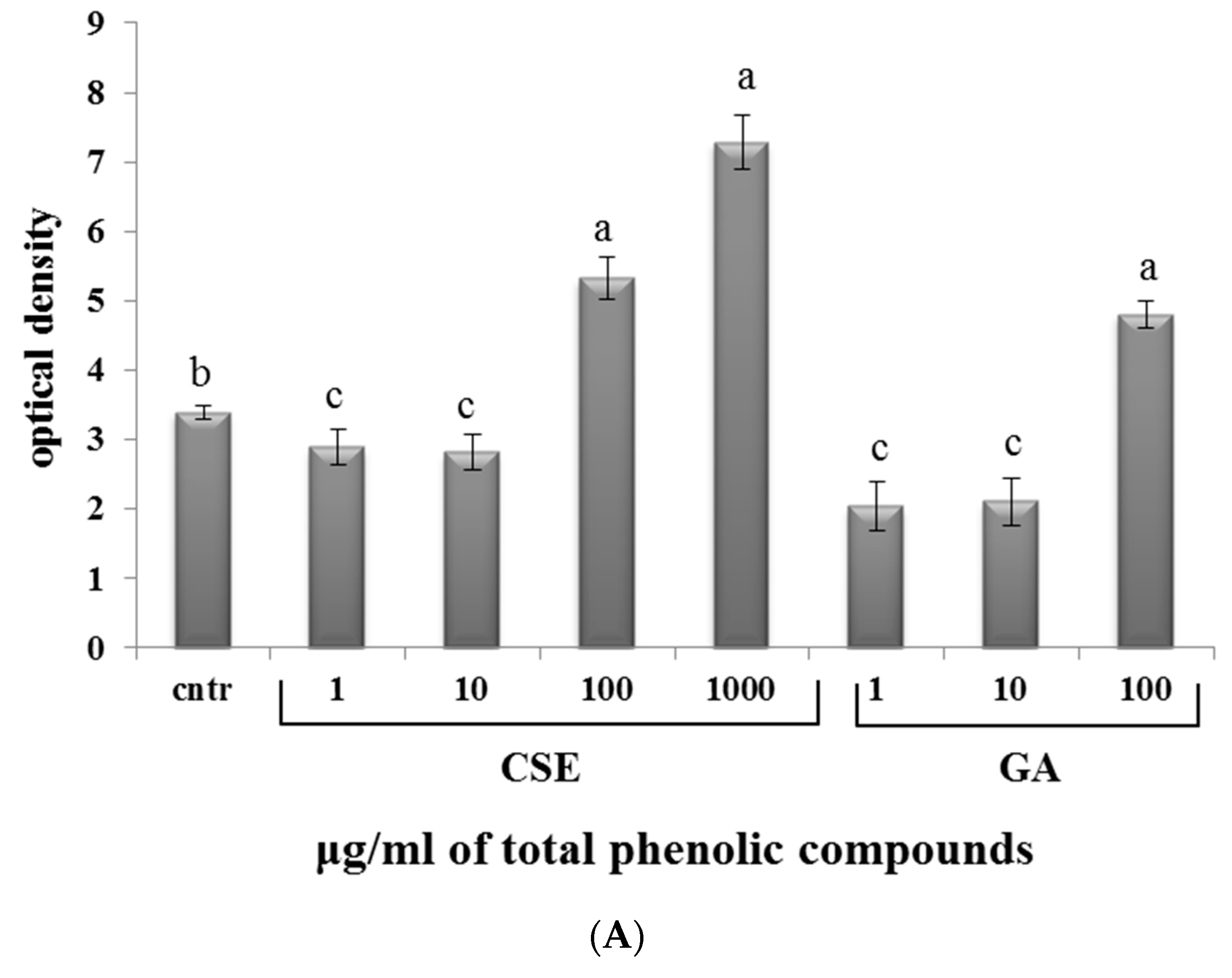 Fishes 04 00018 g005a