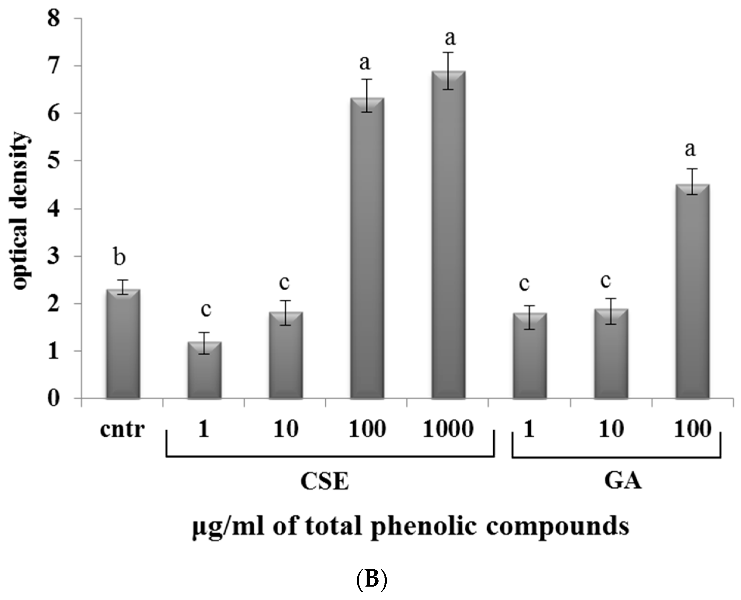 Fishes 04 00018 g005b