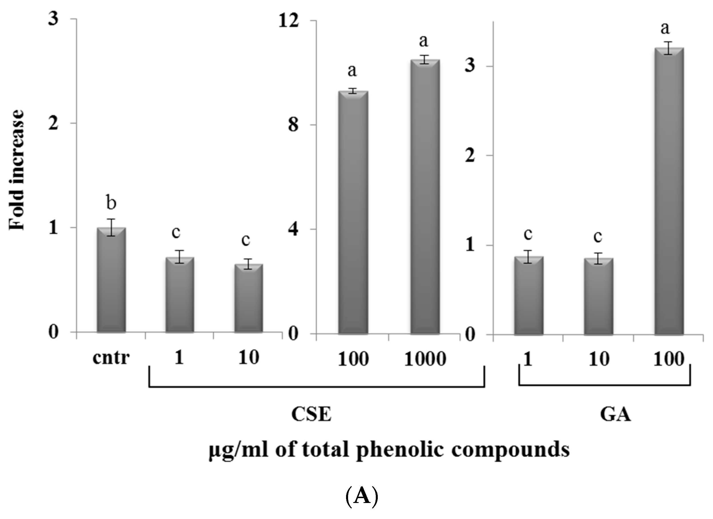 Fishes 04 00018 g006a