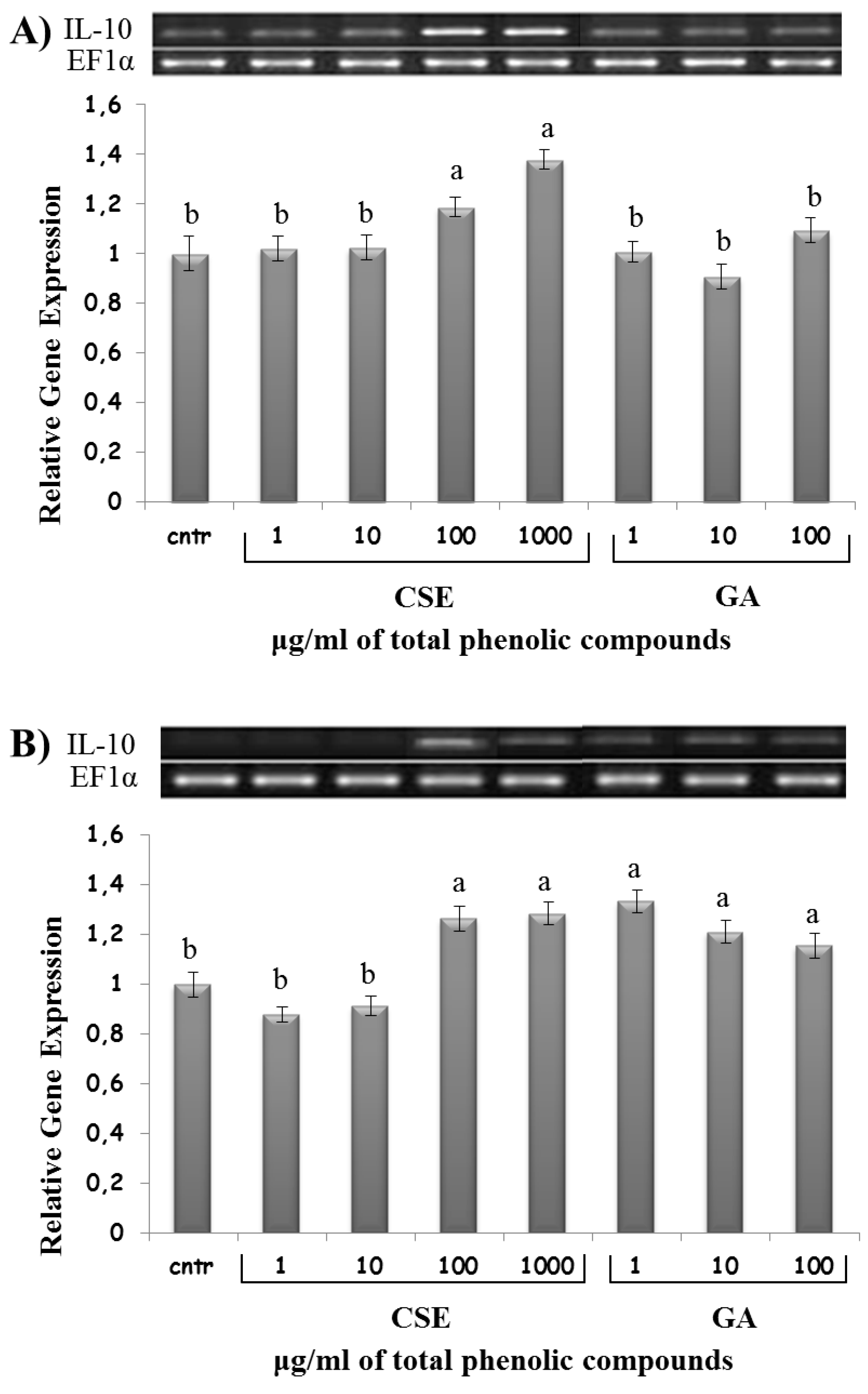 Fishes 04 00018 g009