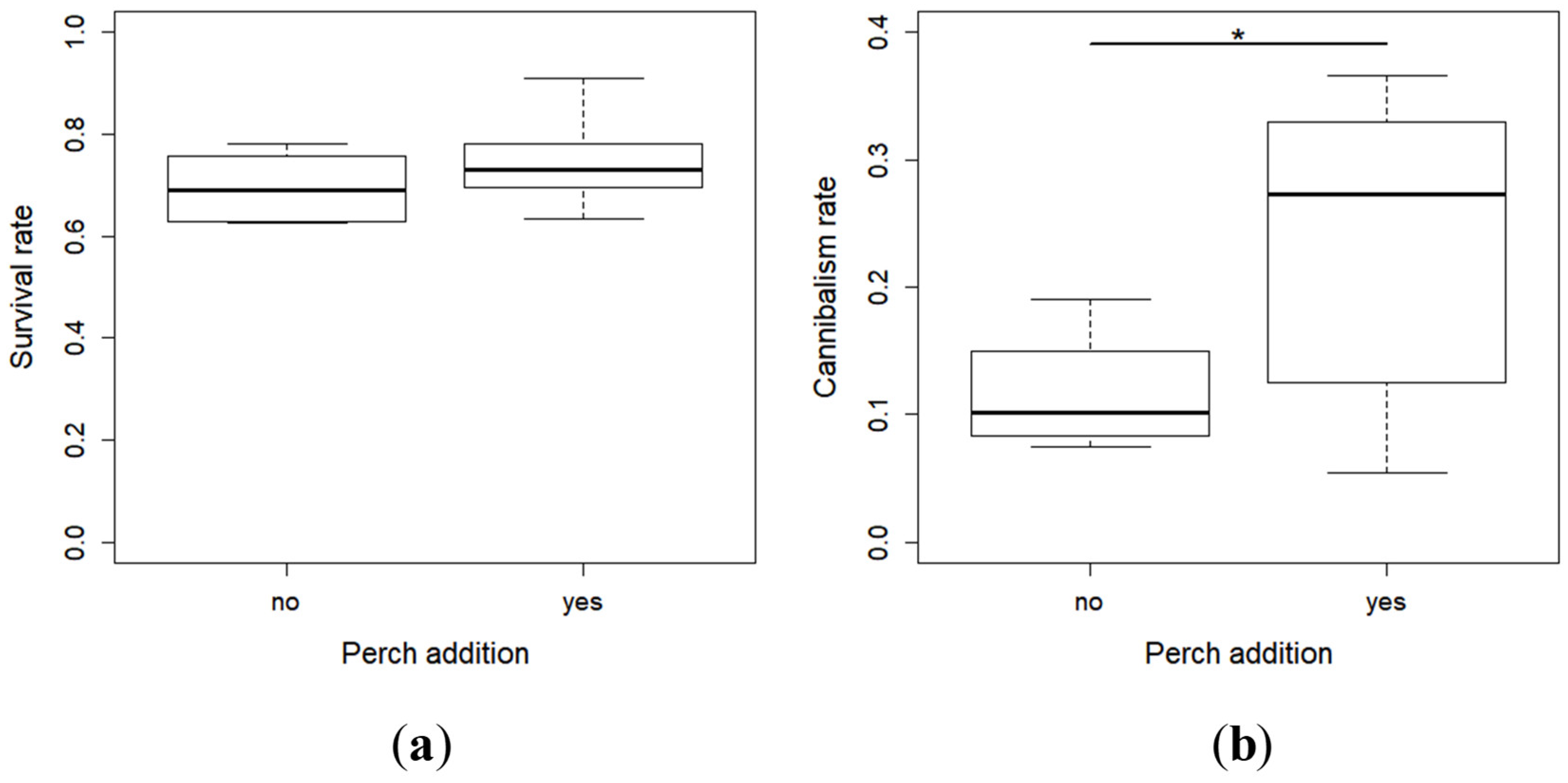 Fishes 04 00021 g001