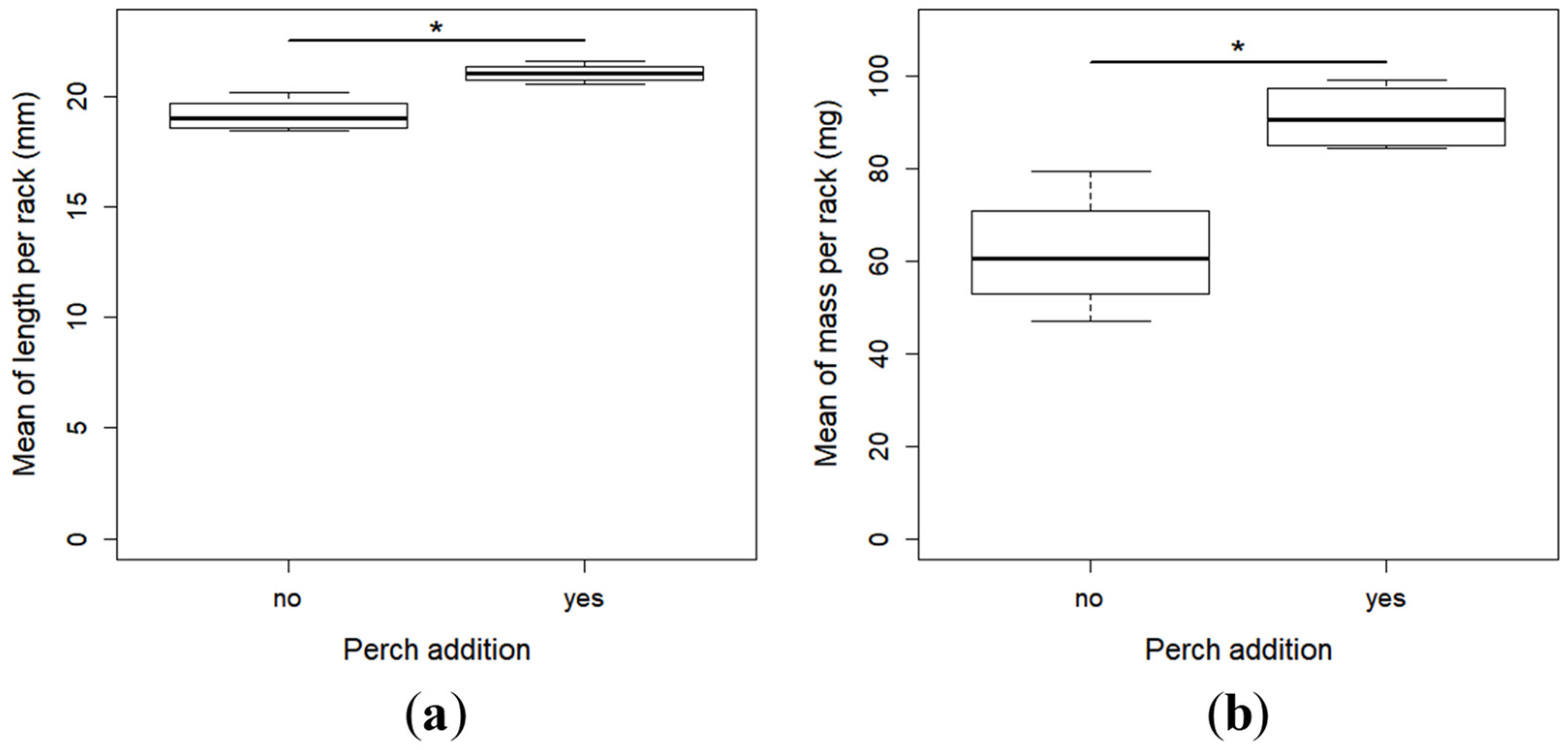 Fishes 04 00021 g002