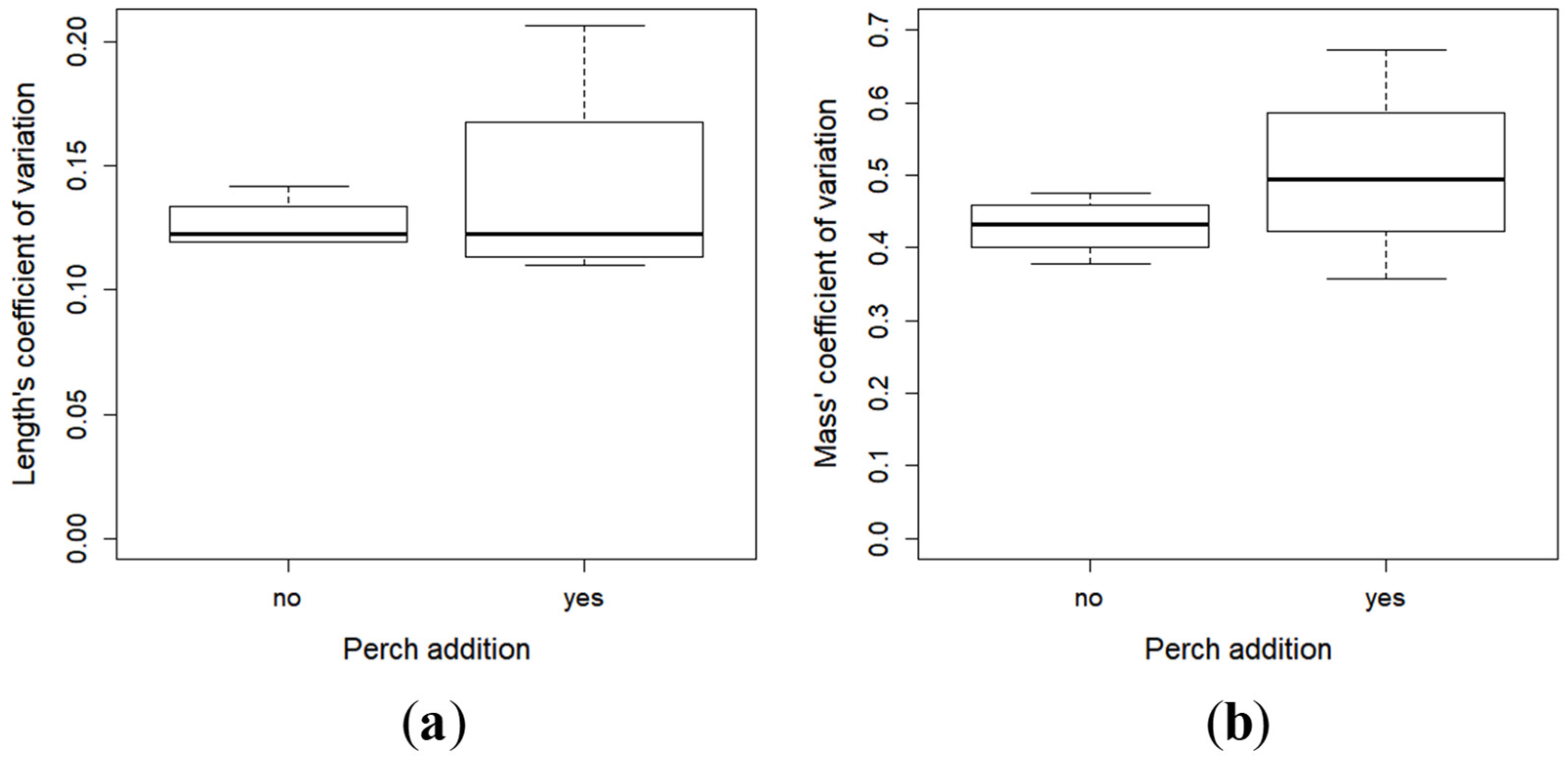 Fishes 04 00021 g003