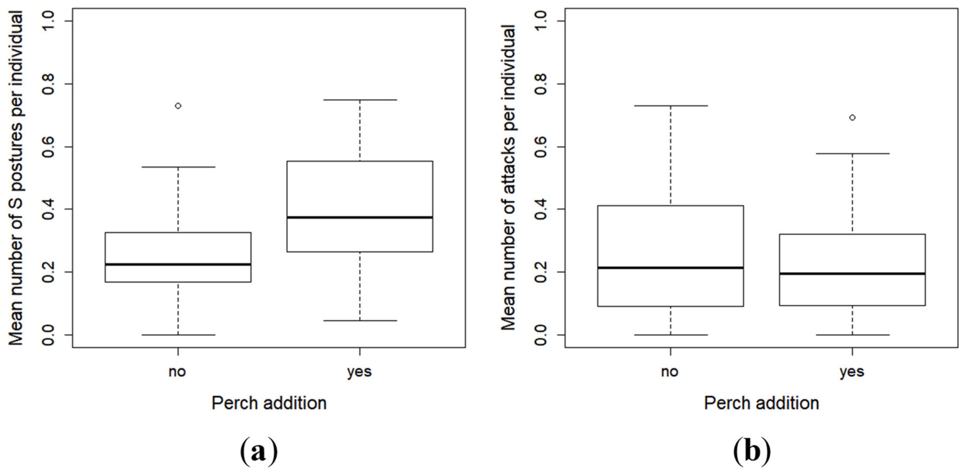 Fishes 04 00021 g005