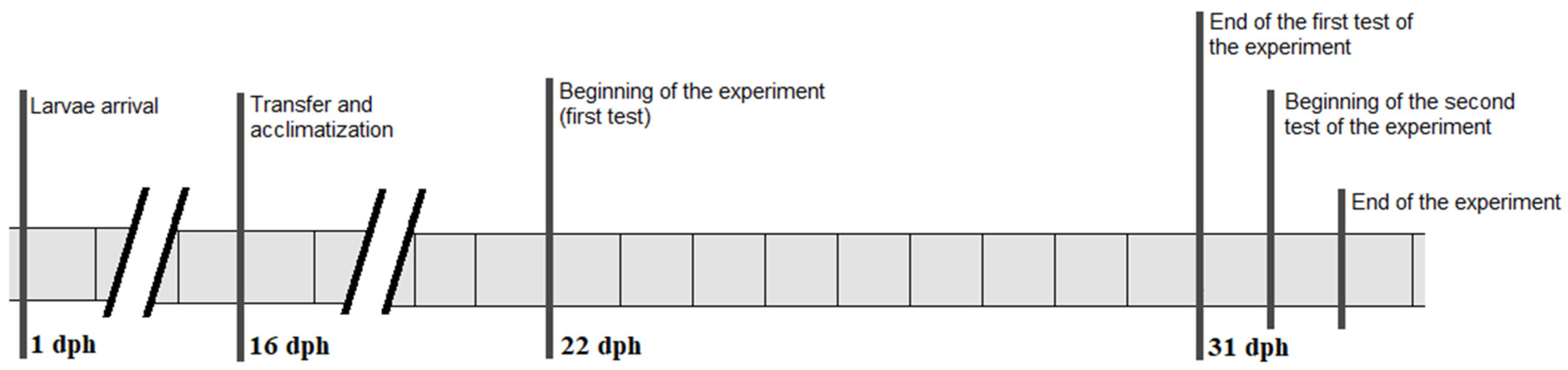 Fishes 04 00021 g007