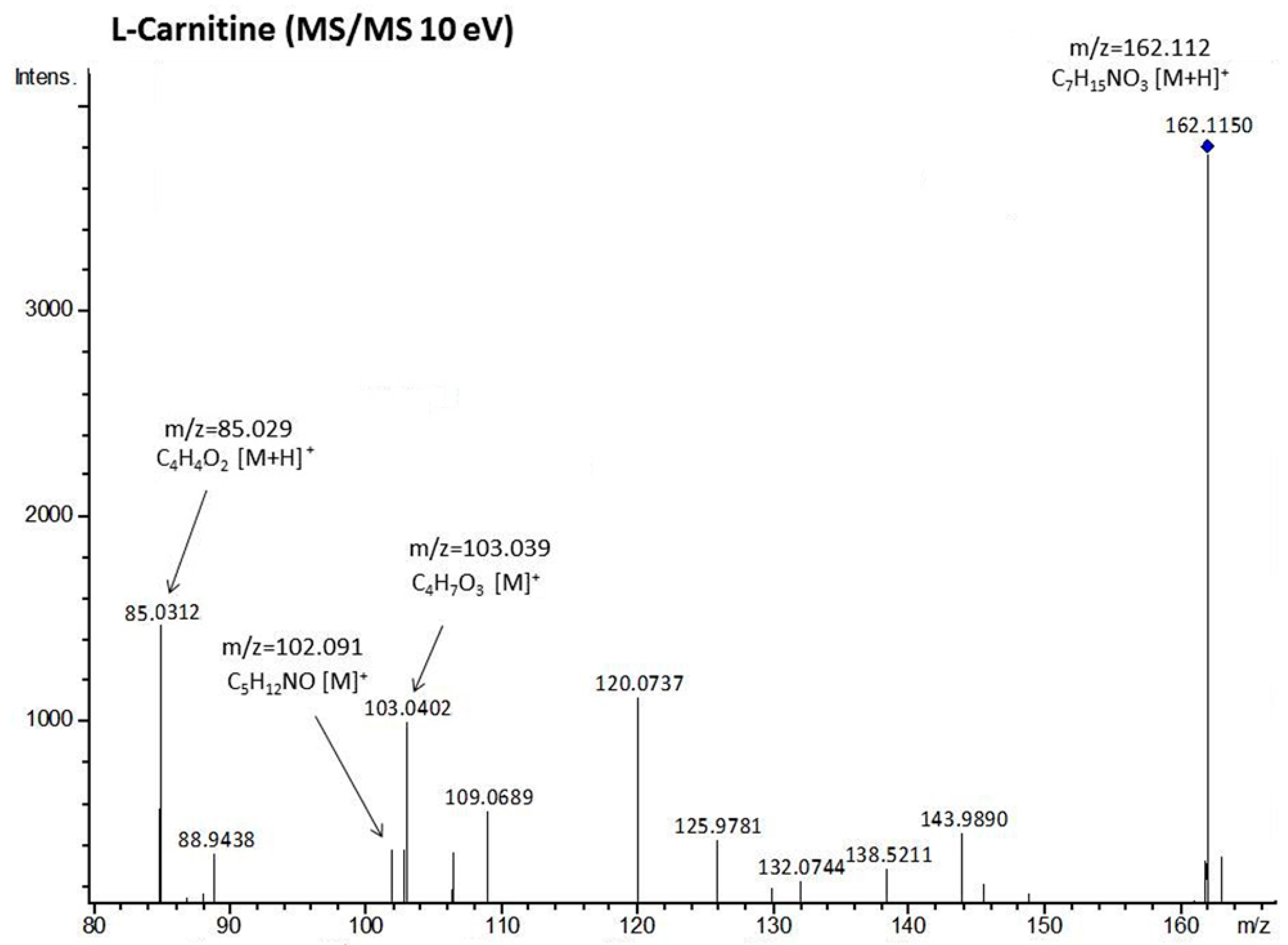 Fishes 04 00025 g002 Fishes 04 00025 g002