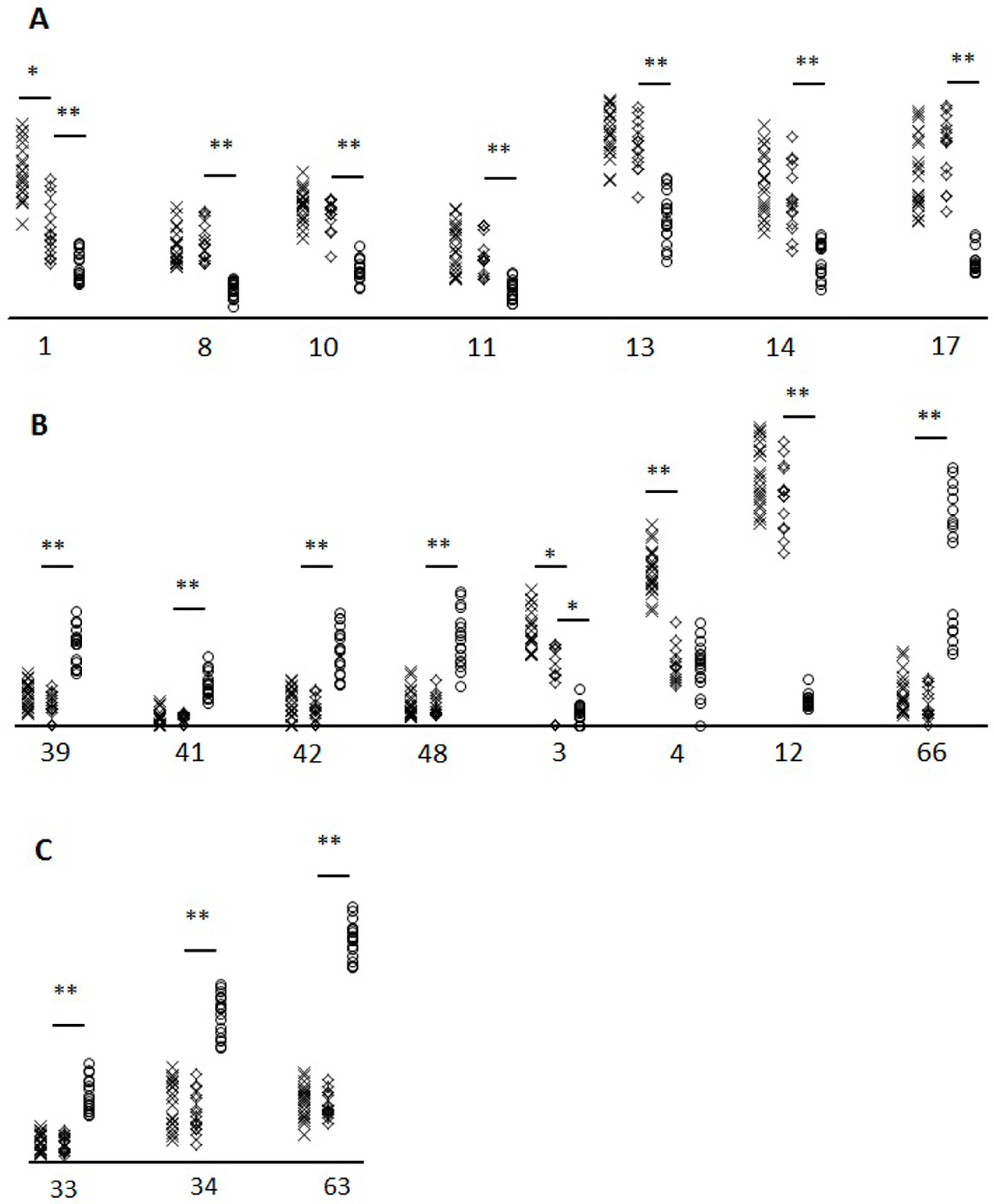 Fishes 04 00025 g004 Fishes 04 00025 g004