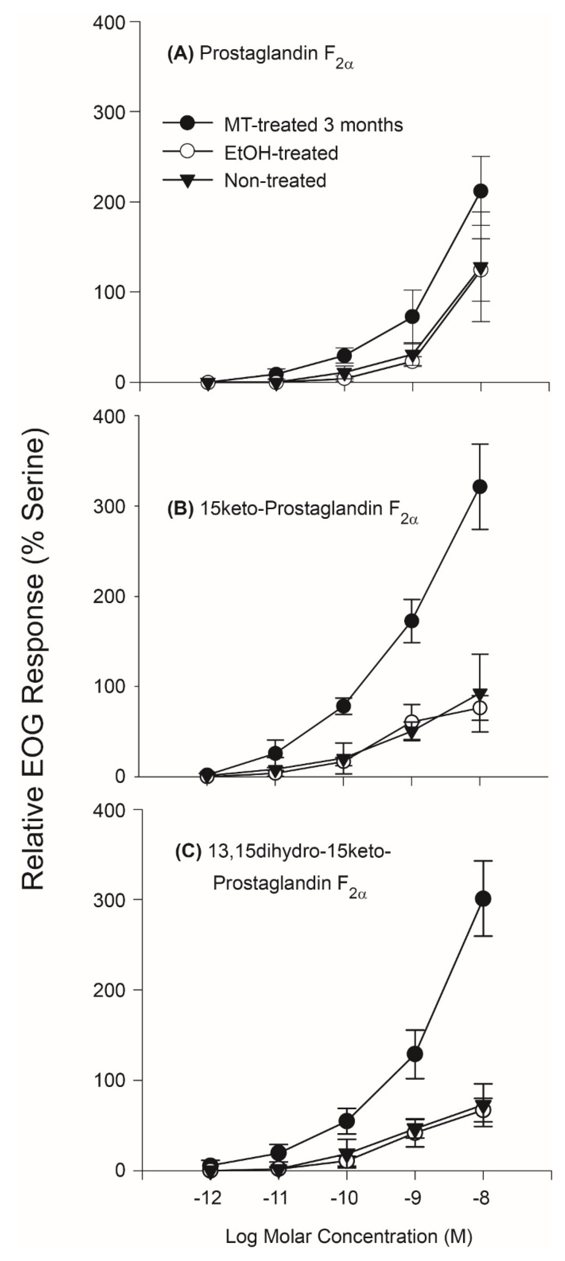 Fishes 04 00027 g001 Fishes 04 00027 g001