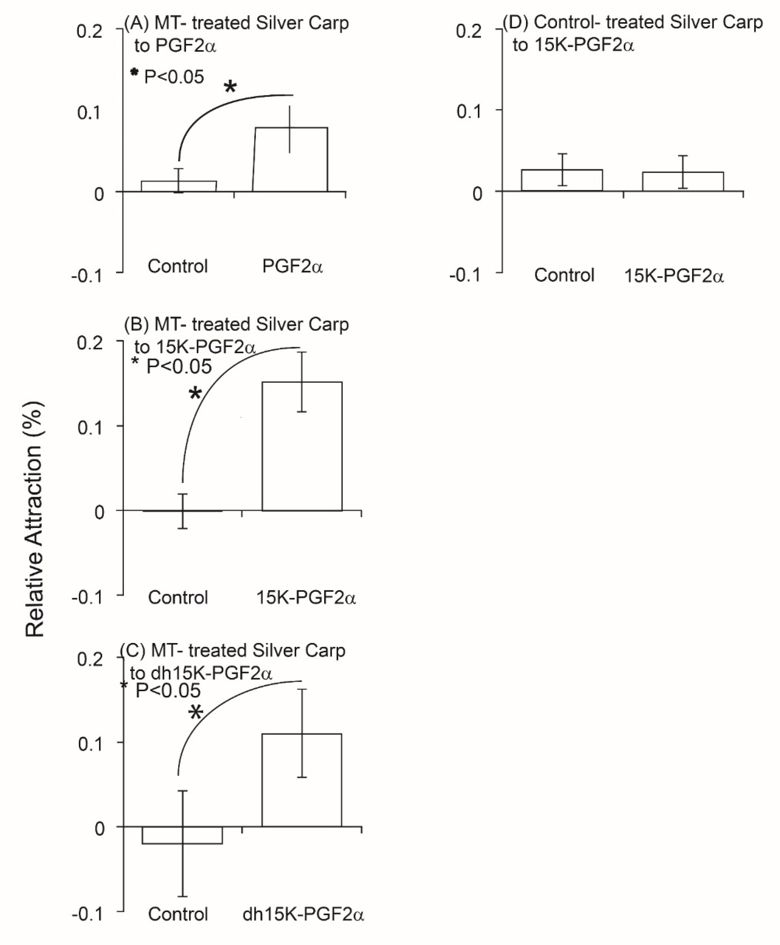 Fishes 04 00027 g002 Fishes 04 00027 g002