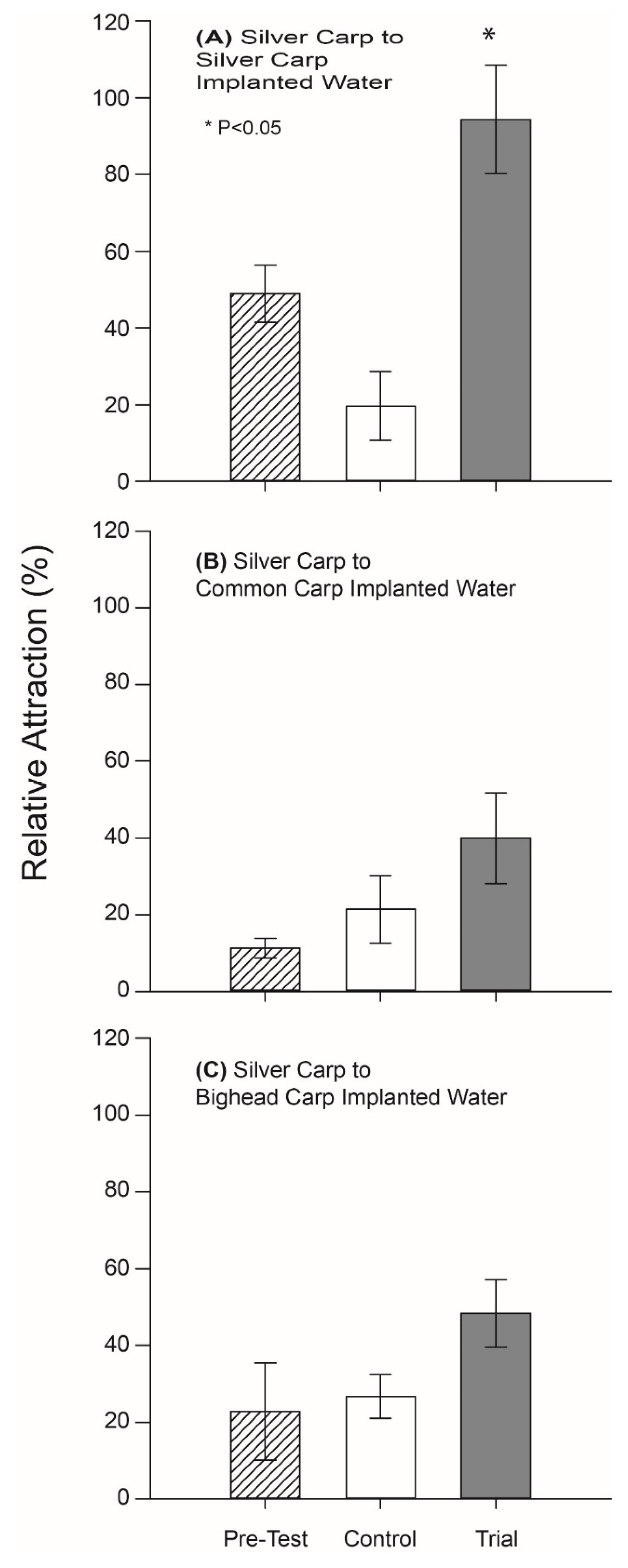 Fishes 04 00027 g003 Fishes 04 00027 g003