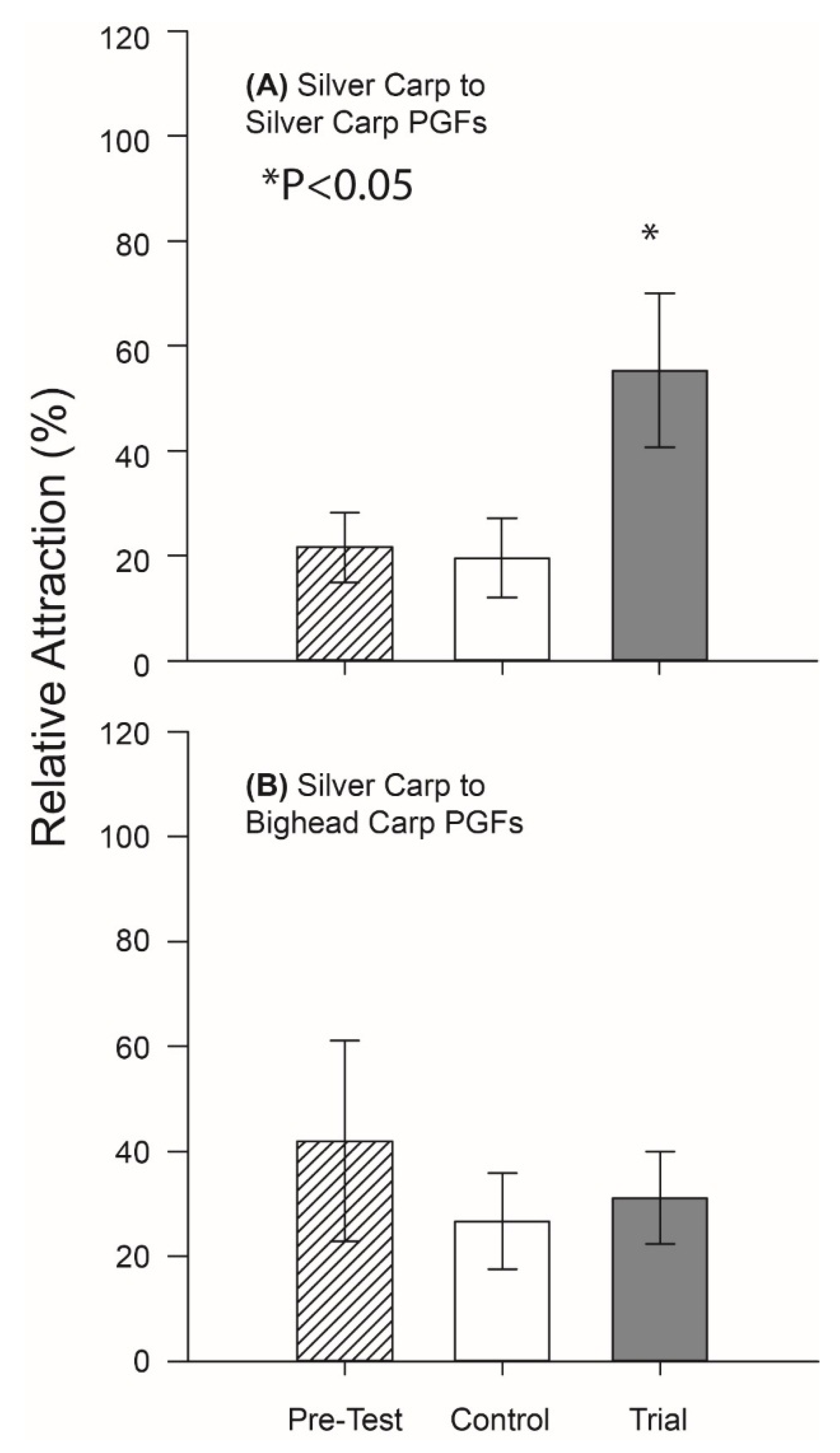 Fishes 04 00027 g004 Fishes 04 00027 g004