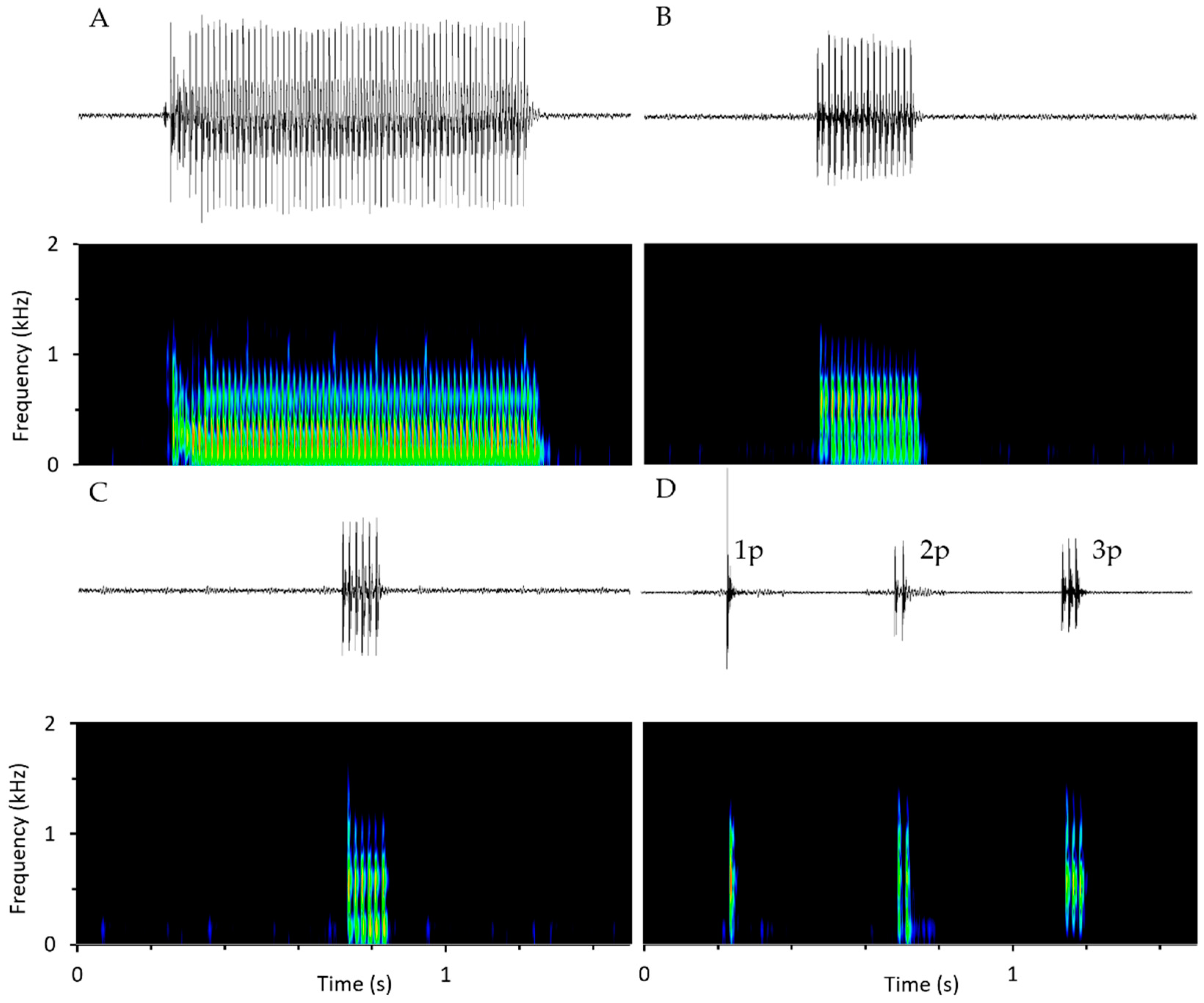 Fishes 04 00028 g005
