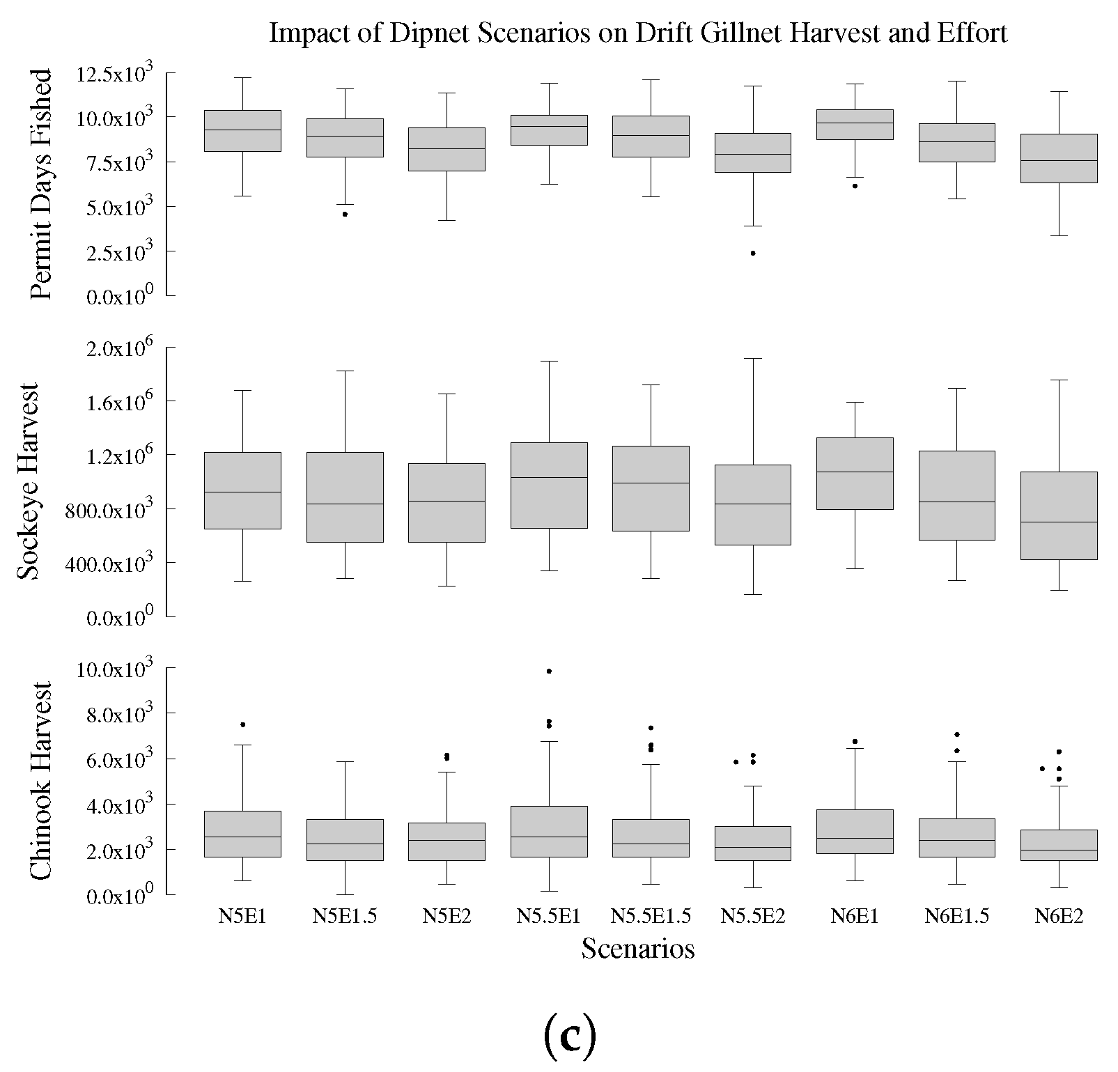 Fishes 04 00033 g004b