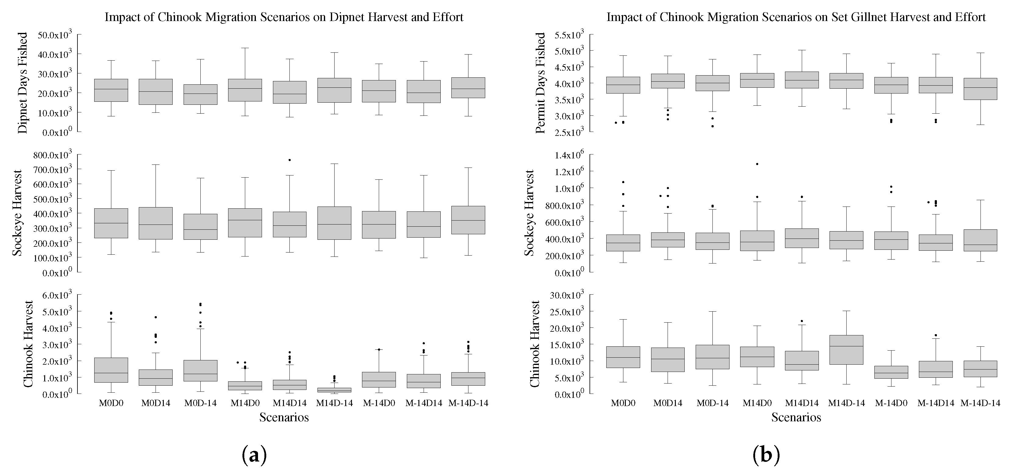 Fishes 04 00033 g0a1a