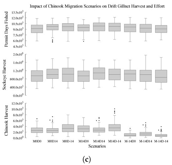 Fishes 04 00033 g0a1b