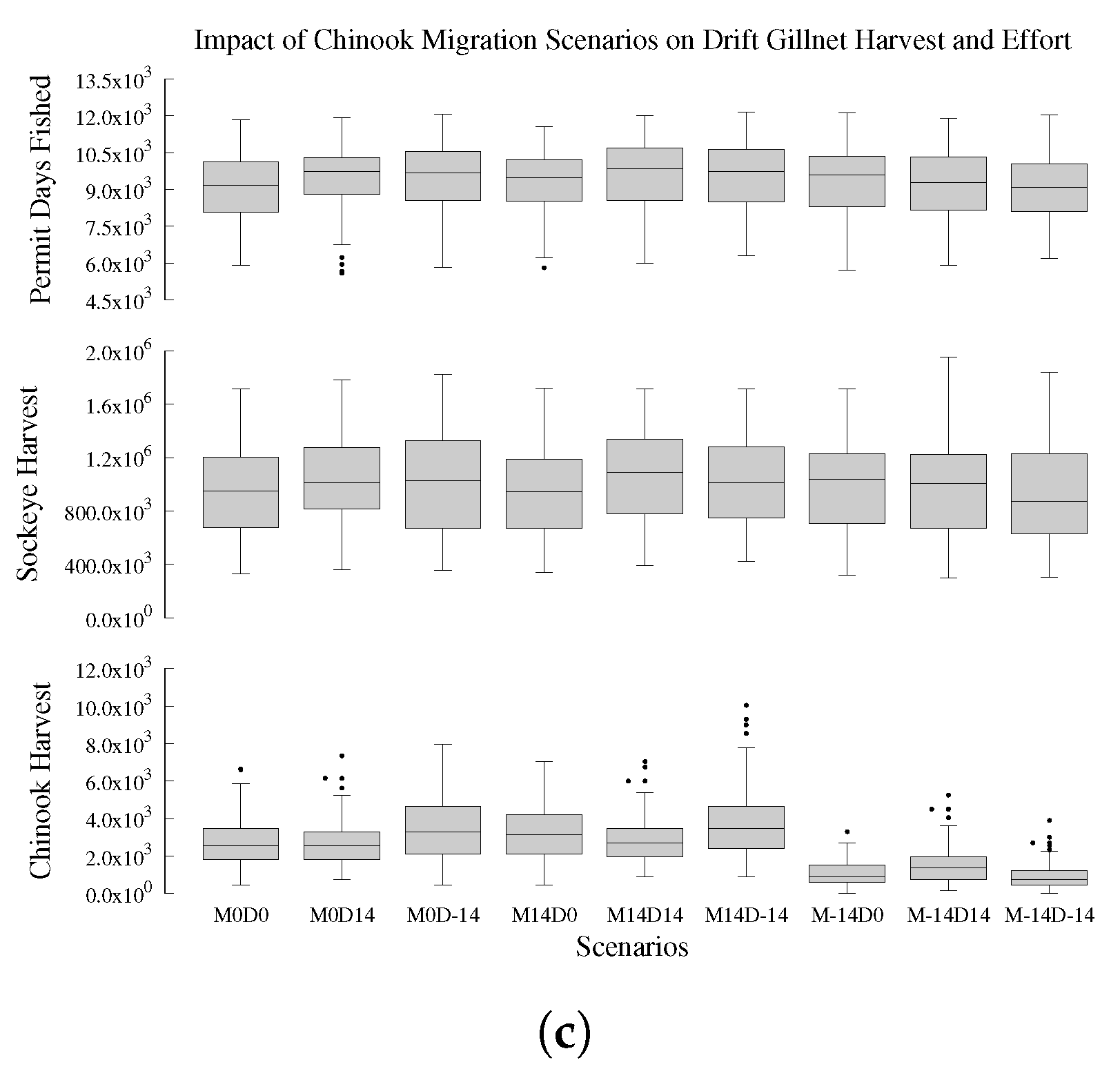 Fishes 04 00033 g0a1b