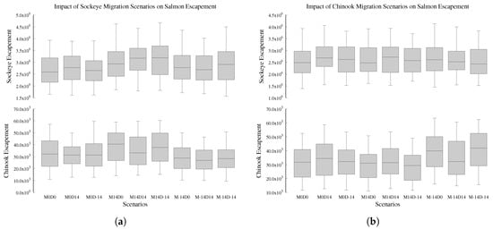 Fishes 04 00033 g0a2a