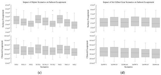 Fishes 04 00033 g0a2b