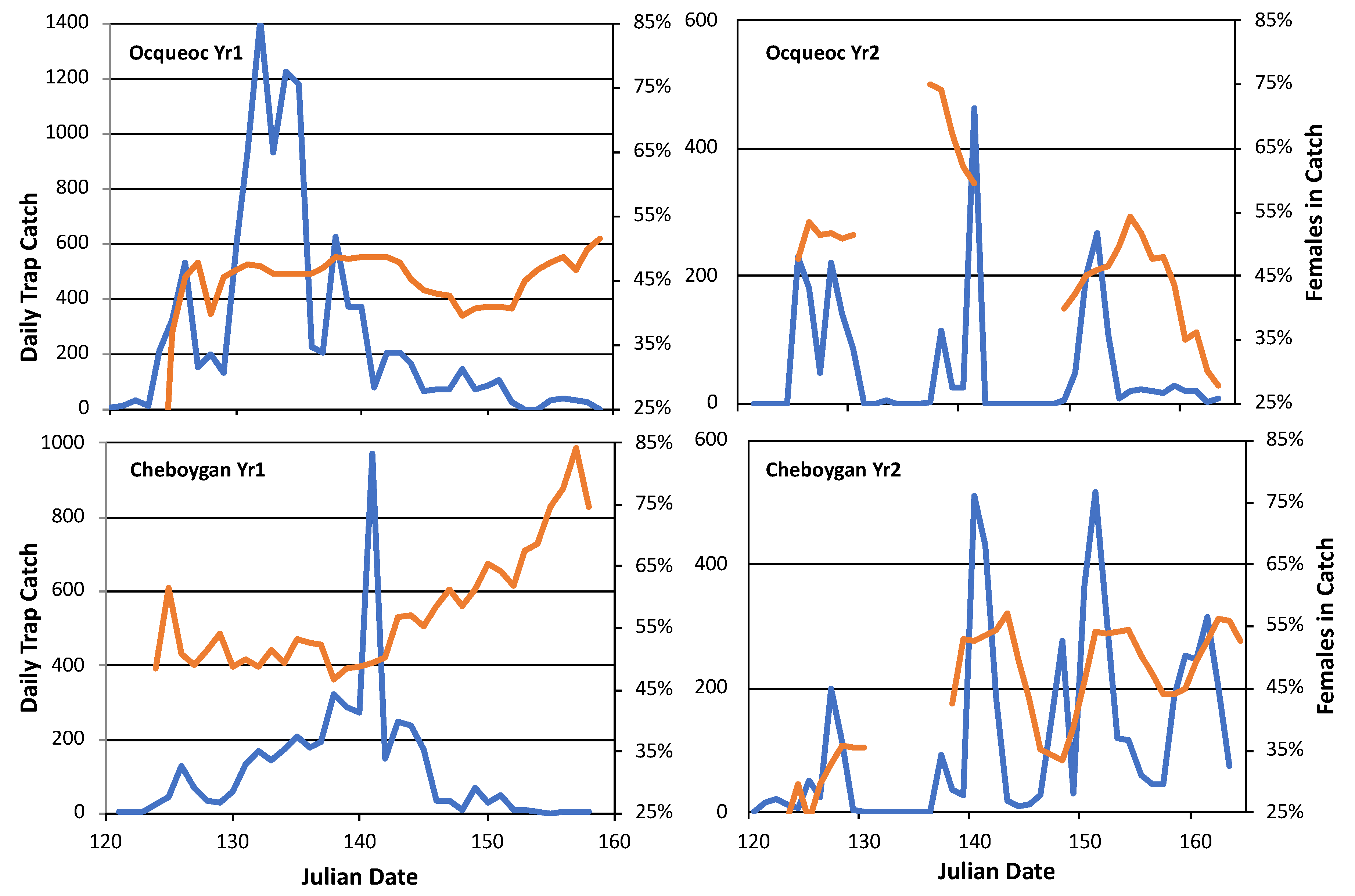 Fishes 04 00034 g003 Fishes 04 00034 g003
