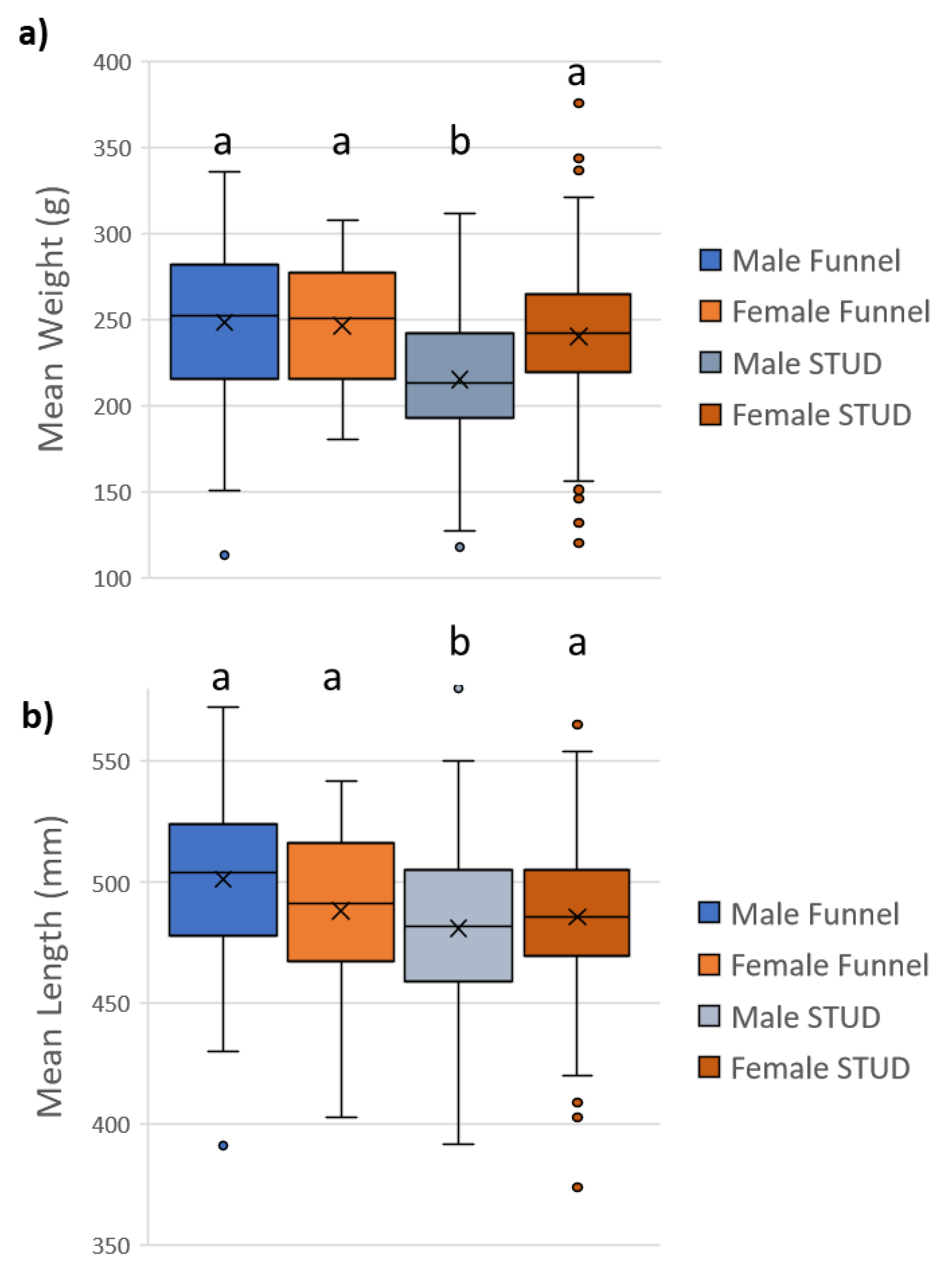Fishes 04 00034 g004 Fishes 04 00034 g004