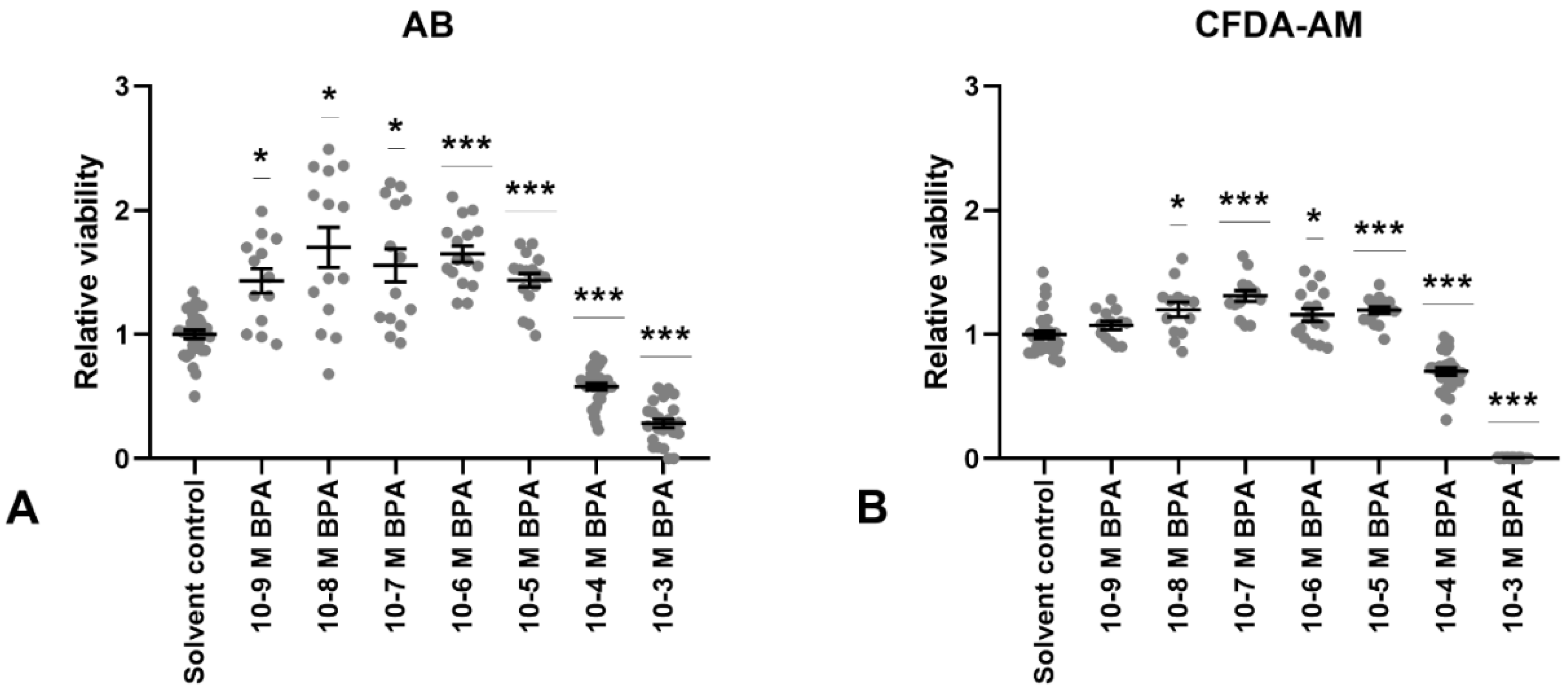 Fishes 04 00048 g001