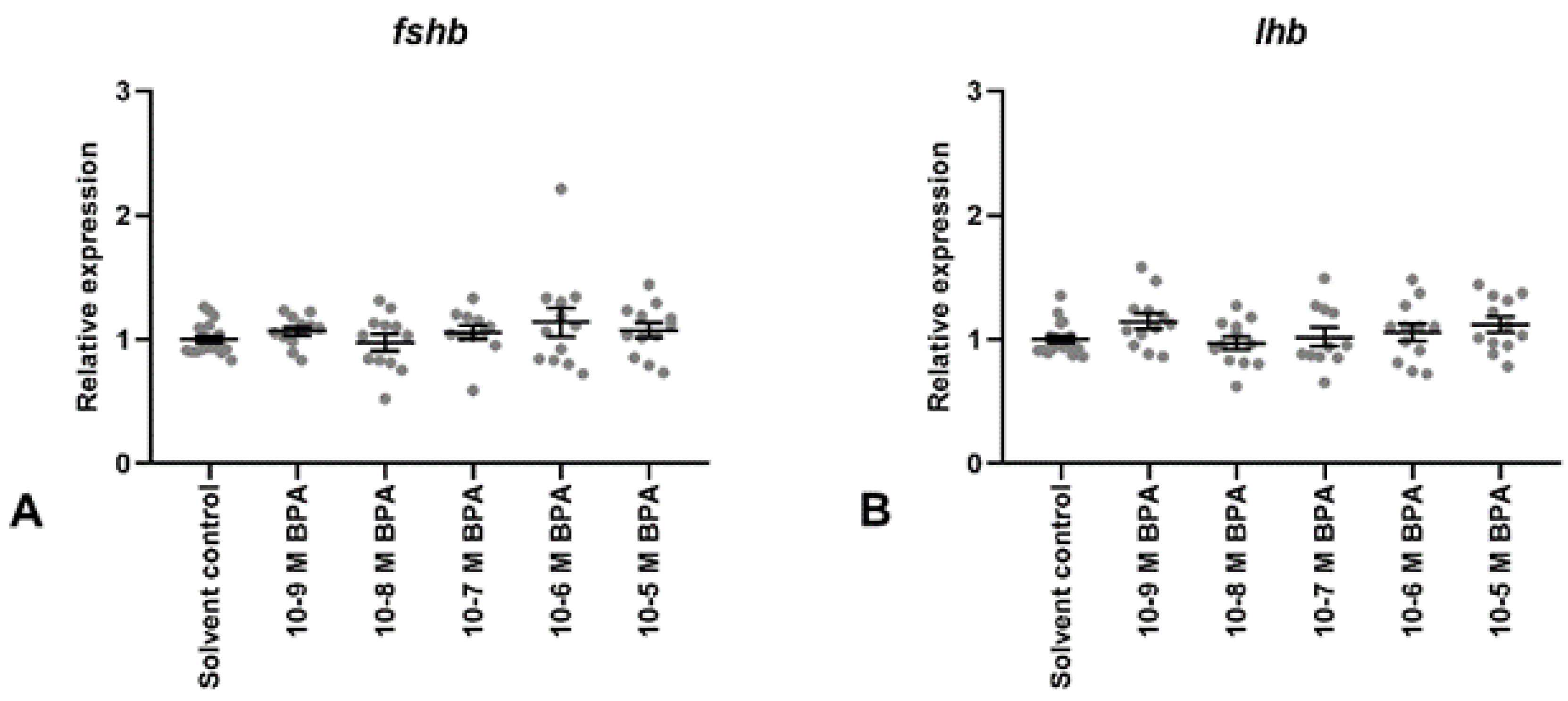 Fishes 04 00048 g002