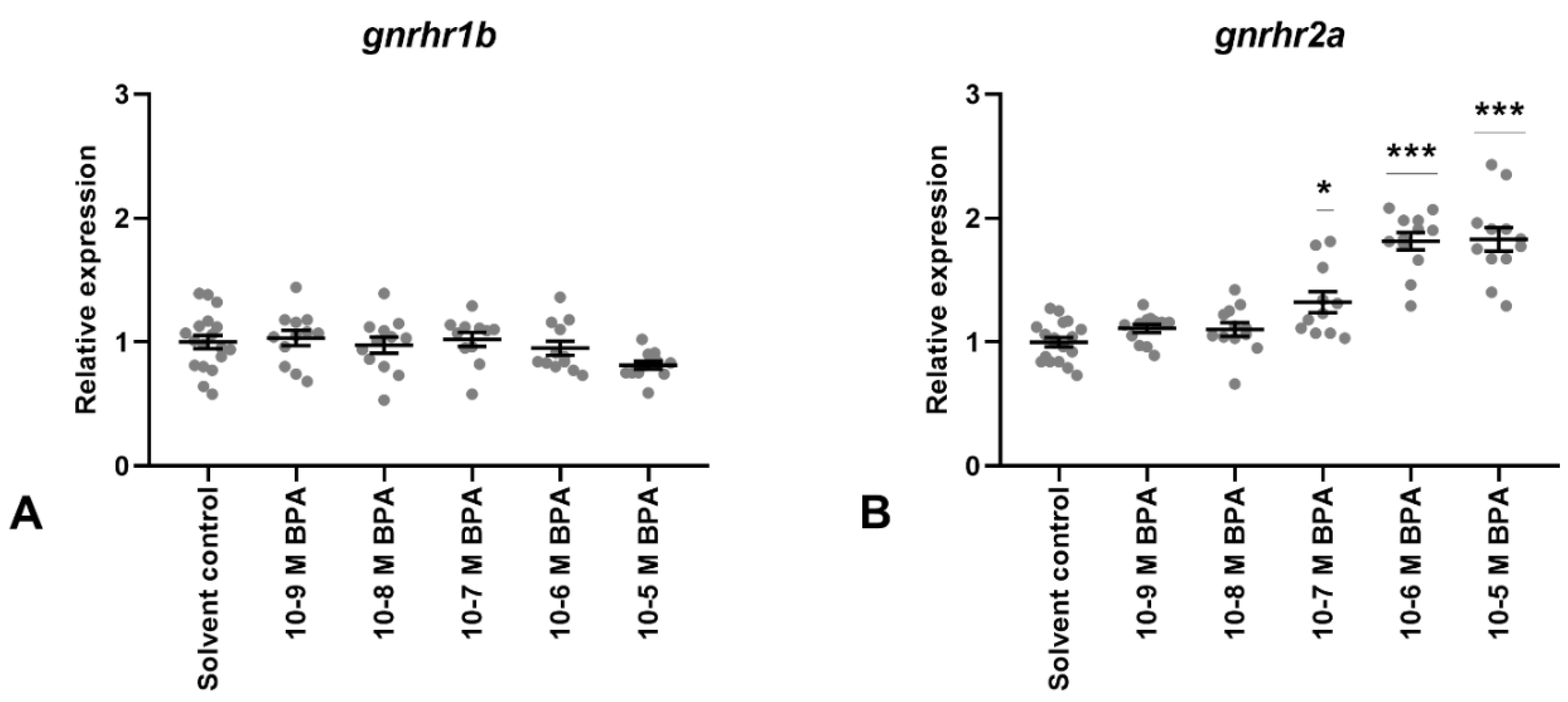 Fishes 04 00048 g003