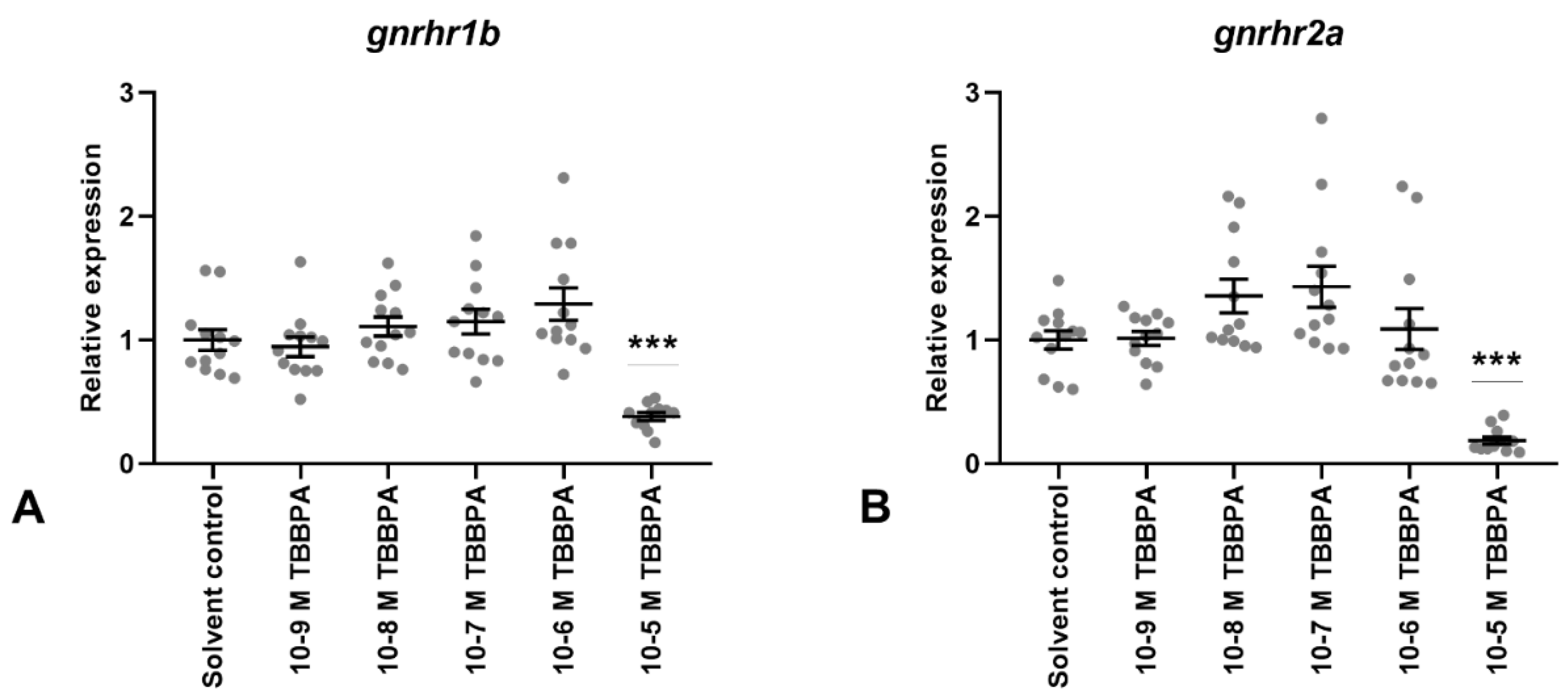 Fishes 04 00048 g006