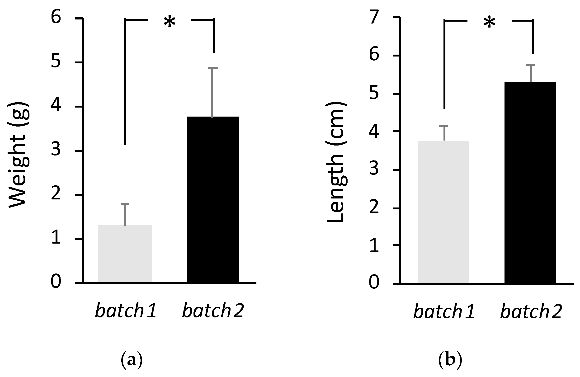 Fishes 05 00002 g001
