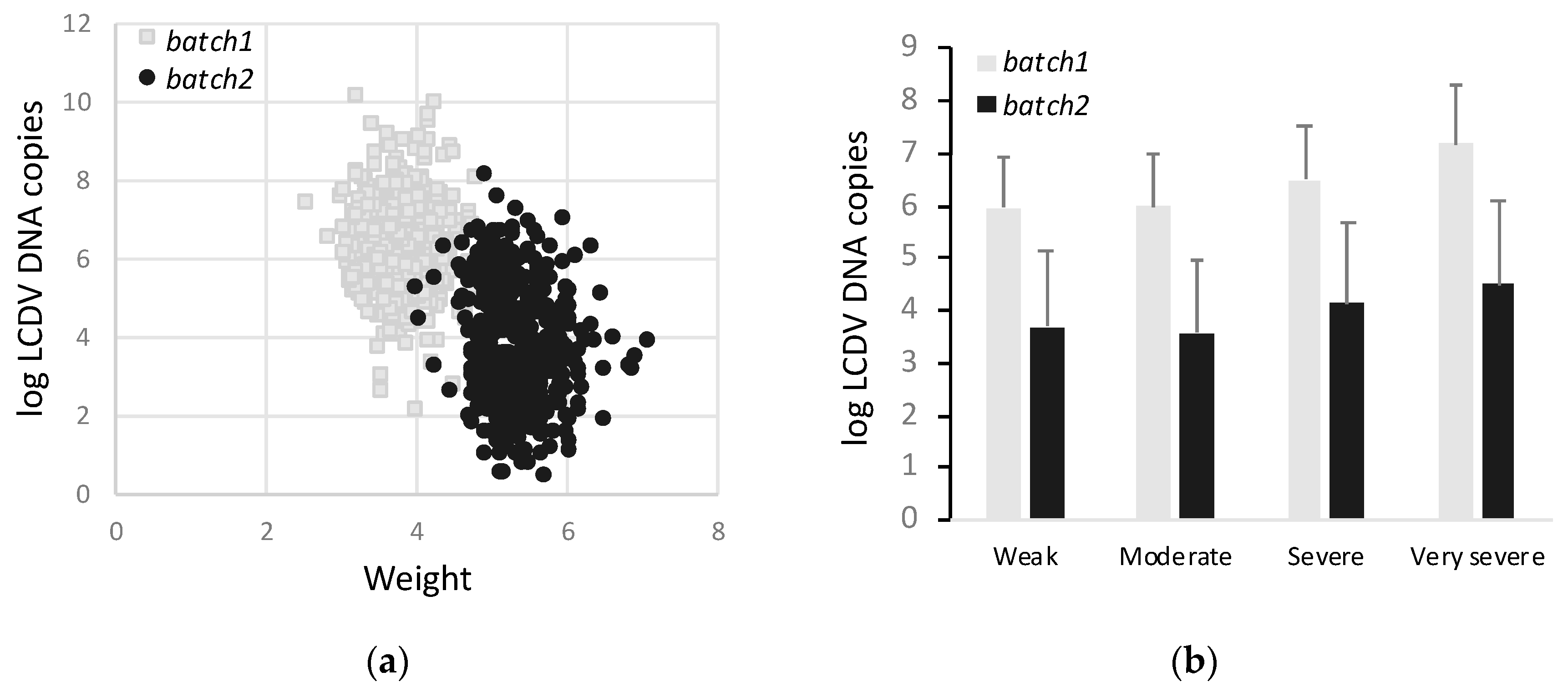 Fishes 05 00002 g004