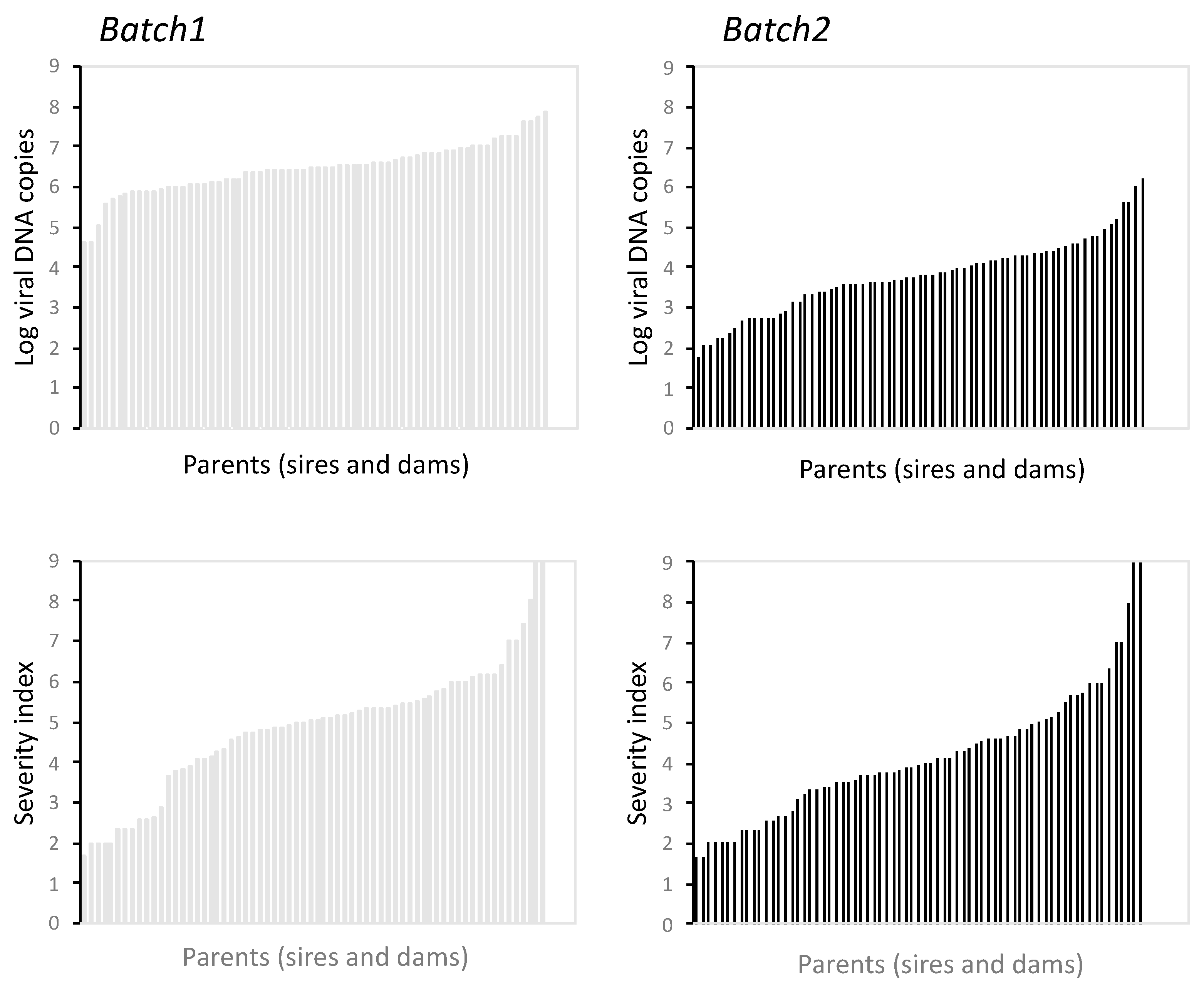 Fishes 05 00002 g005