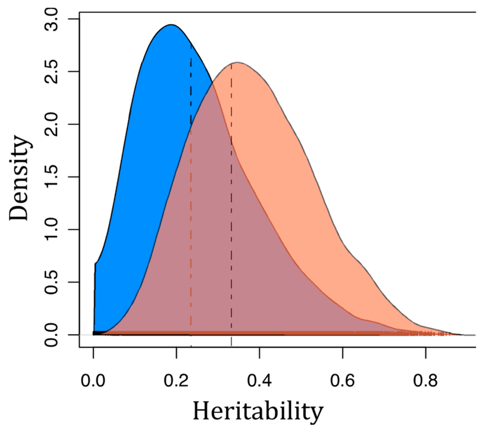 Fishes 05 00002 g006