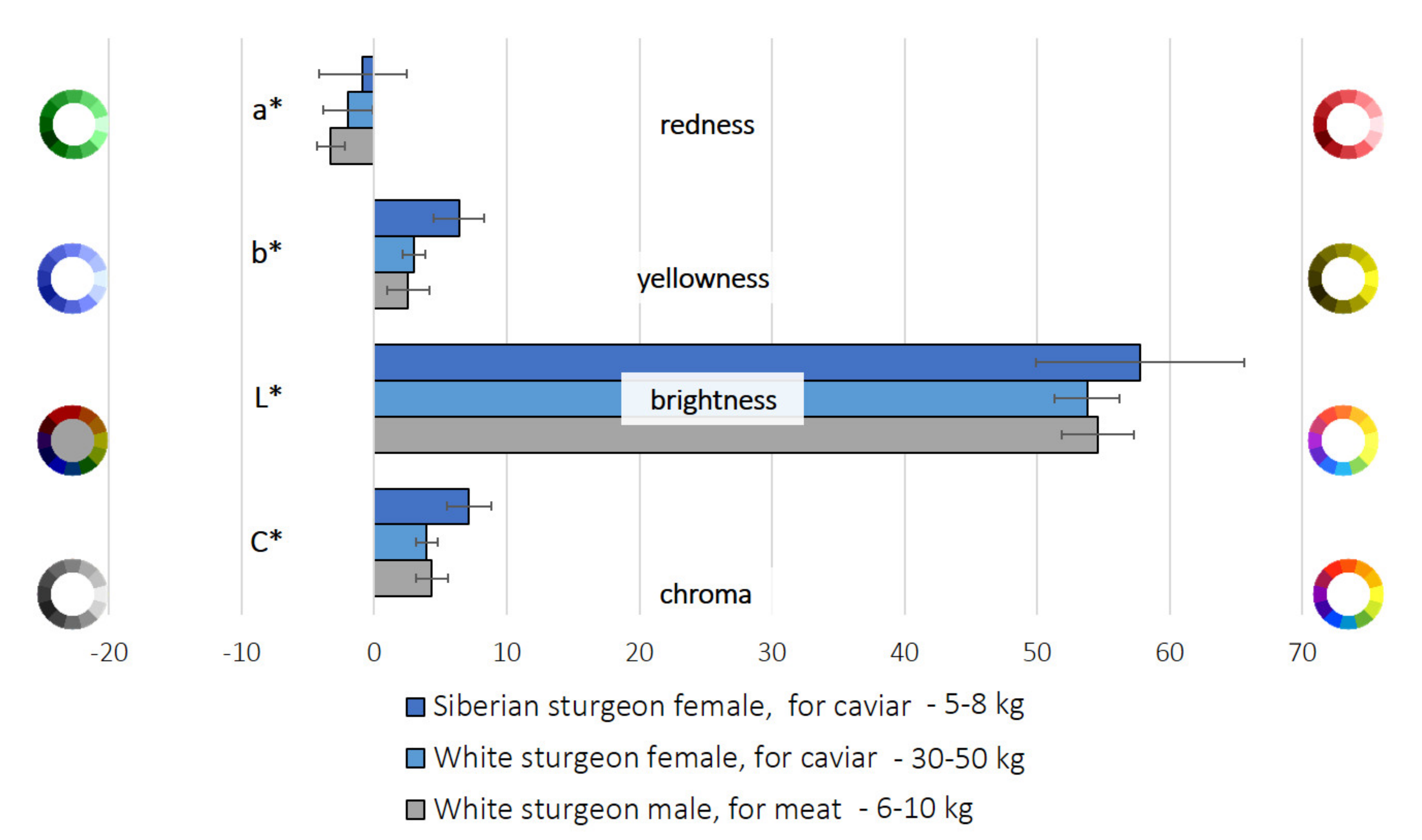 Fishes 05 00009 g002 Fishes 05 00009 g002