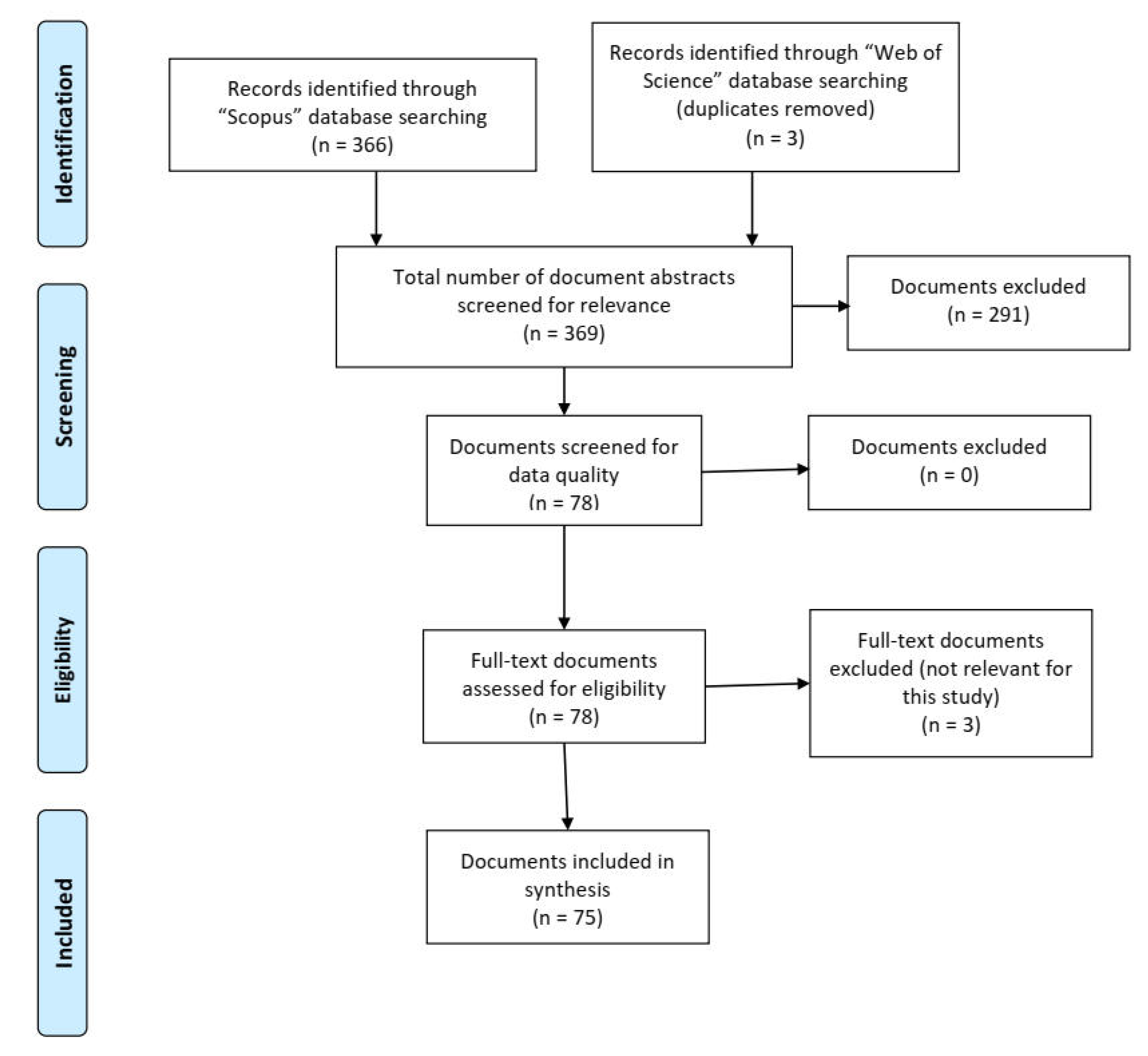Fishes 05 00011 g001