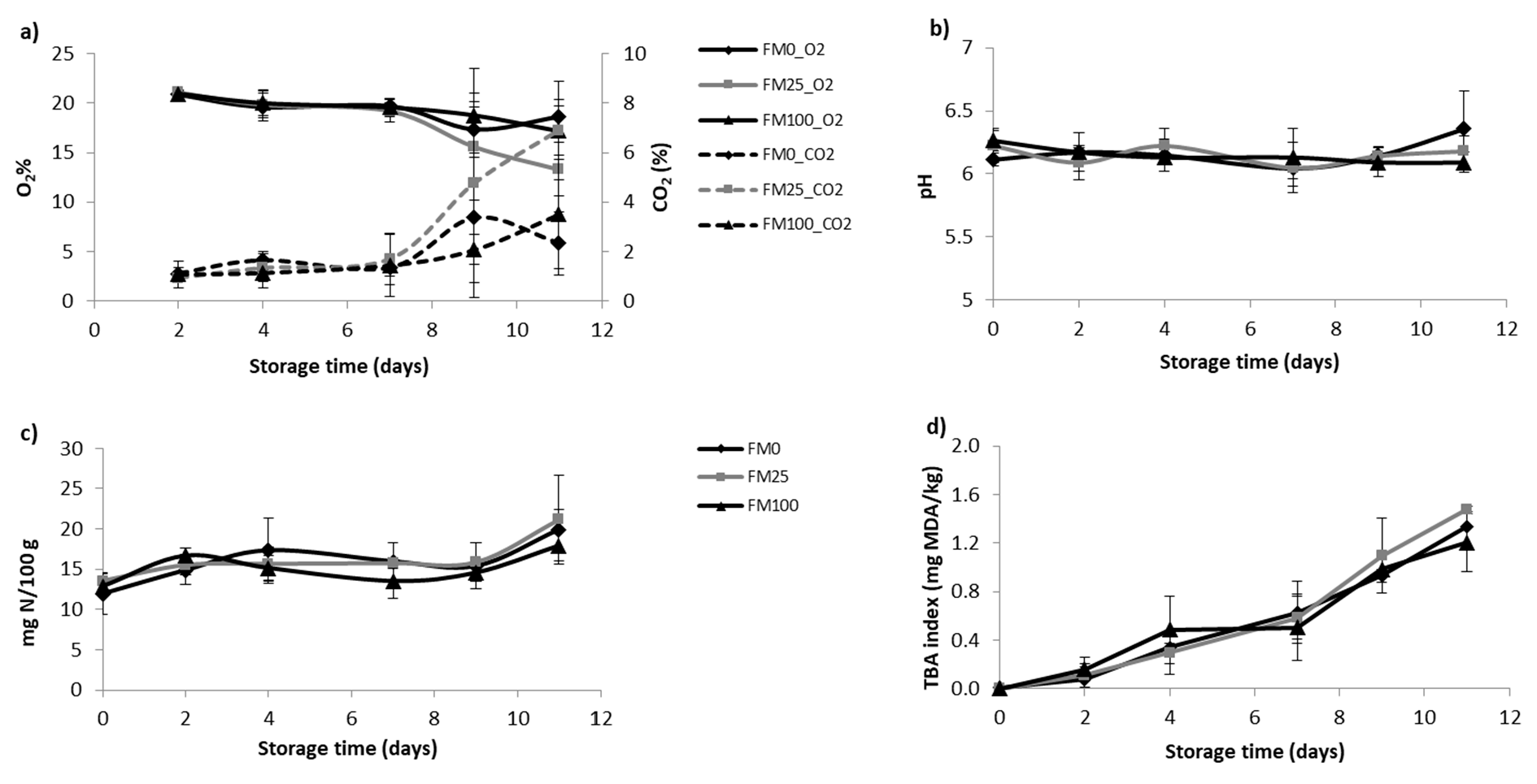 Fishes 05 00015 g001