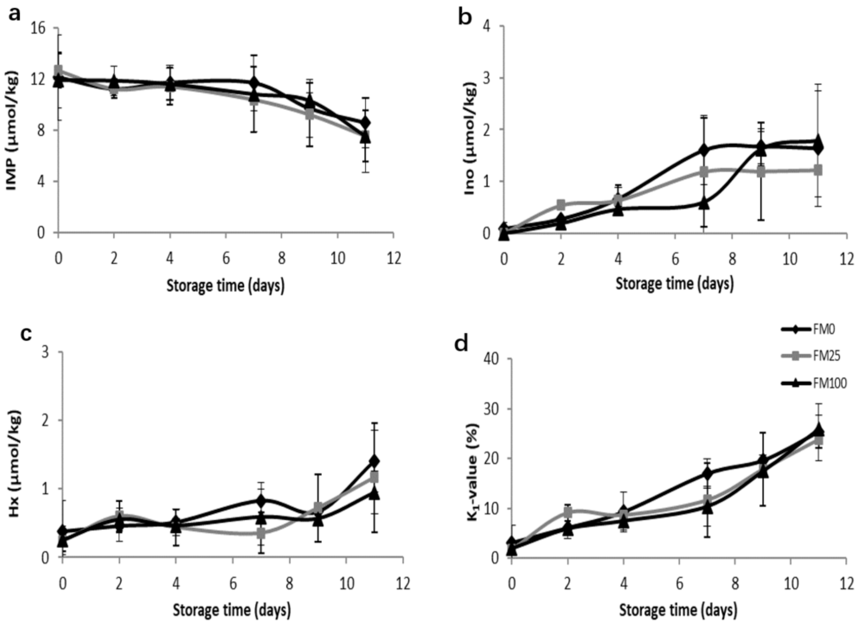 Fishes 05 00015 g002