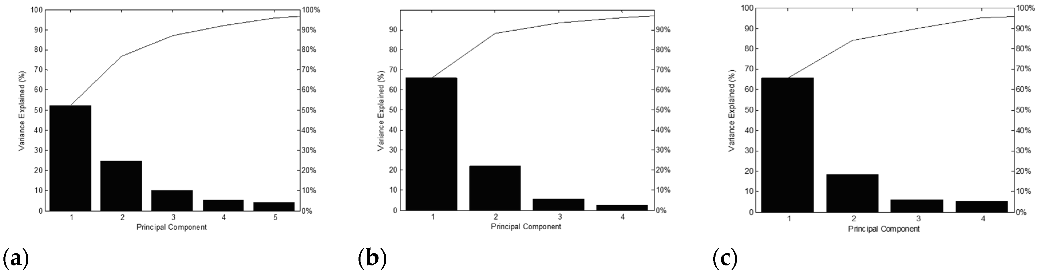 Fishes 05 00015 g004