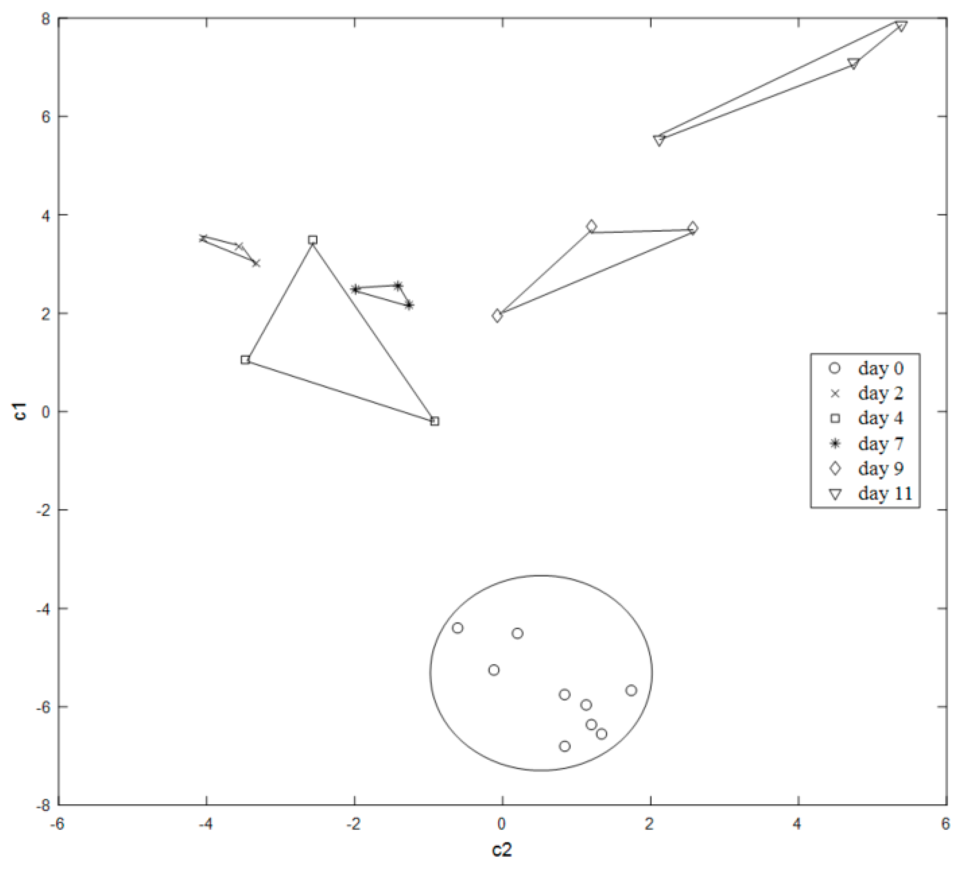 Fishes 05 00015 g005