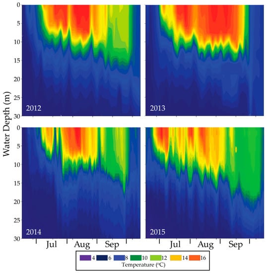 Fishes 05 00018 g0a1