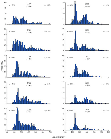 Fishes 05 00018 g0a5